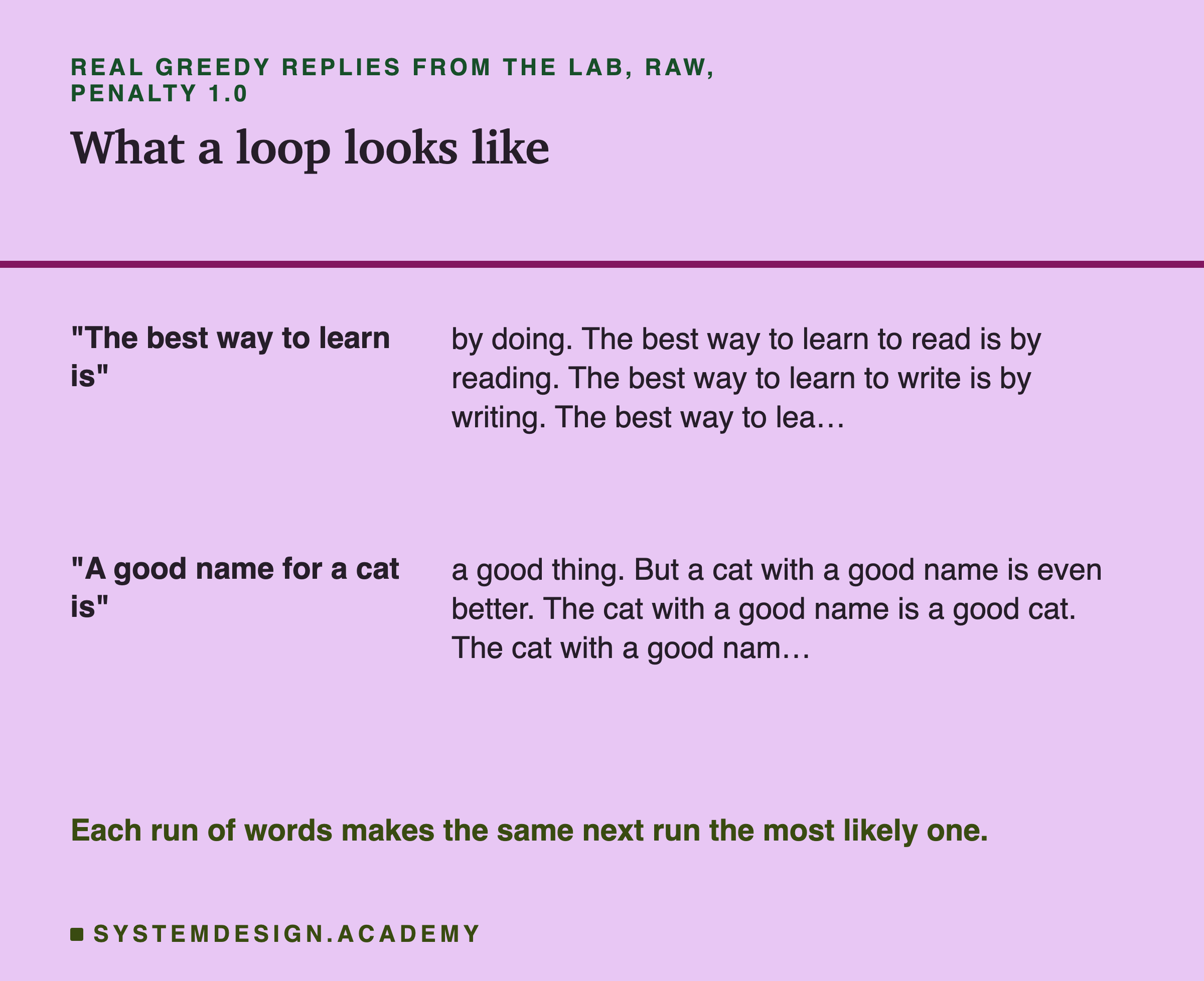 A table headed real greedy replies from the lab, raw, penalty 1.0, titled what a loop looks like. The best way to learn is: by doing. The best way to learn to read is by reading. The best way to learn to write is by writing, and so on. A good name for a cat is: a good thing. But a cat with a good name is even better. The cat with a good name is a good cat, and so on. Beneath: each run of words makes the same next run the most likely one.
