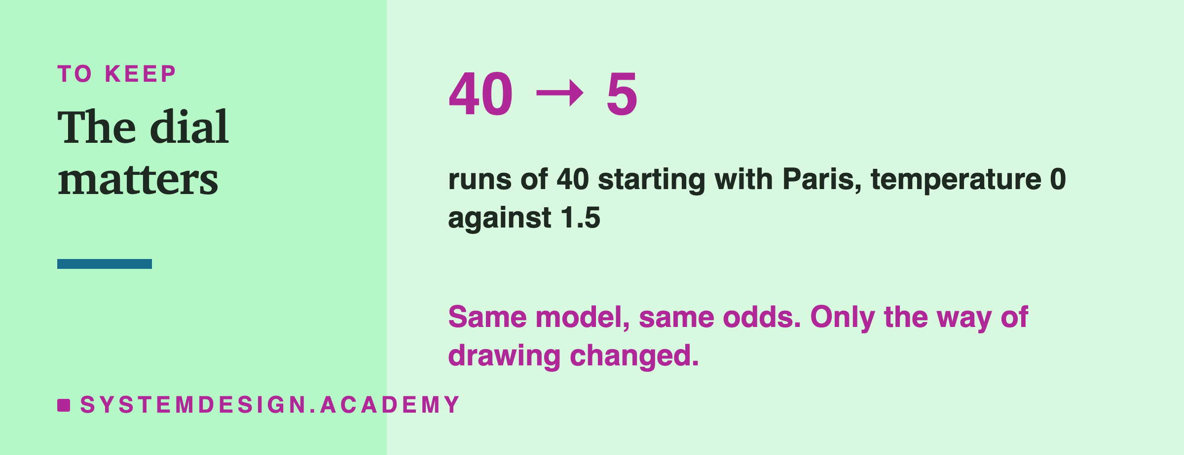 The number to keep: 40 to 5, runs of 40 starting with Paris at temperature 0 against 1.5. A note says same model, same odds, and only the way of drawing changed.