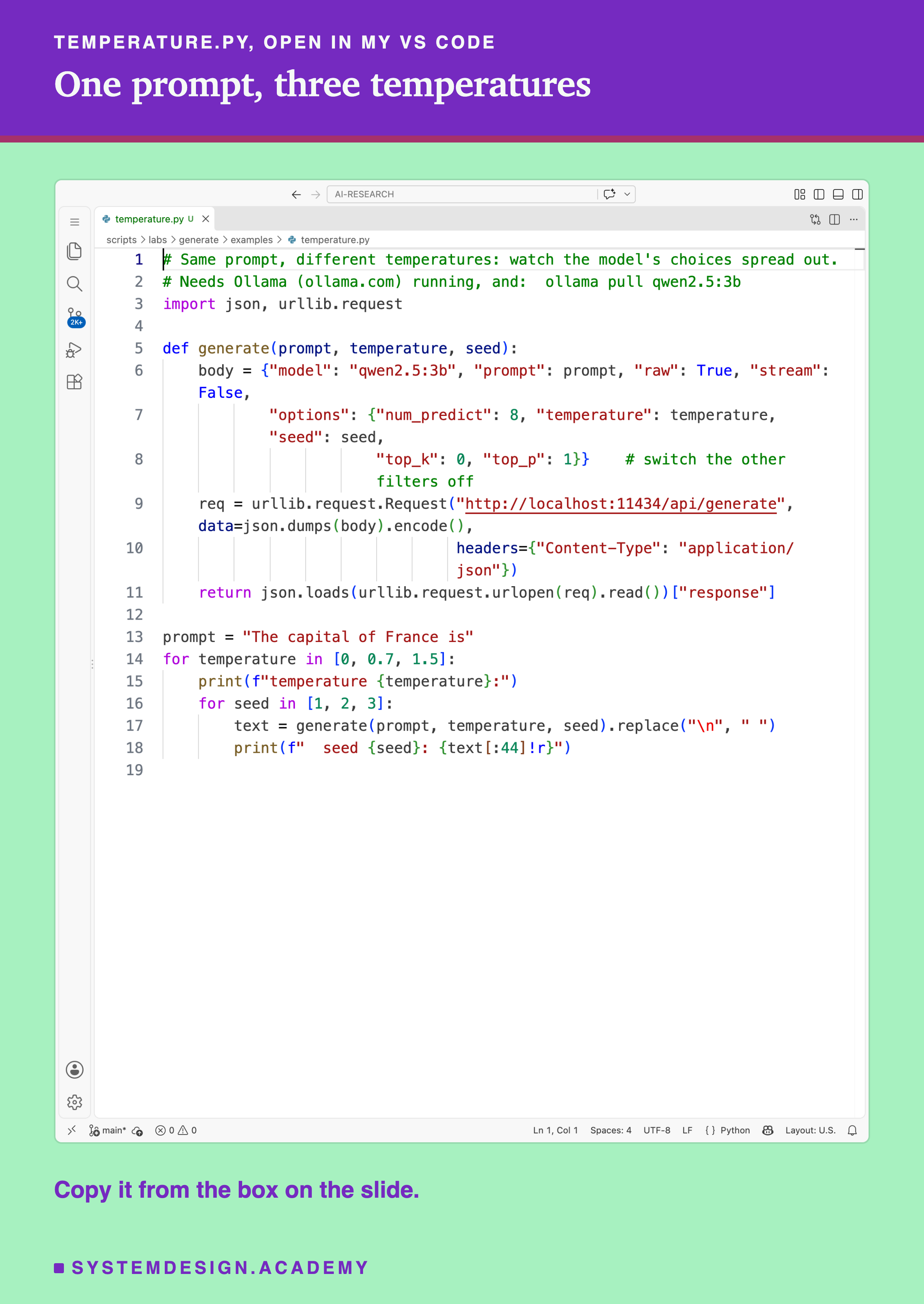 A real screenshot of temperature.py open in VS Code, 19 lines: a generate function that posts to Ollama's /api/generate with qwen2.5:3b, raw text, 8 tokens, the given temperature and seed, and top_k 0 and top_p 1 to switch the other filters off; then a loop over temperatures 0, 0.7 and 1.5 and seeds 1, 2 and 3, printing the first 44 characters of each text.
