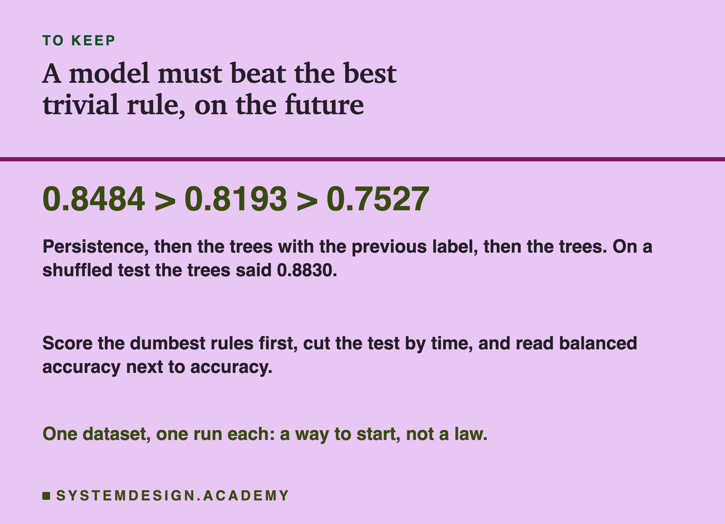 A closing card headed to keep, titled a model must beat the best trivial rule, on the future. In large type: 0.8484 > 0.8193 > 0.7527. Beneath: persistence, then the trees with the previous label, then the trees. On a shuffled test the trees said 0.8830. Then: score the dumbest rules first, cut the test by time, and read balanced accuracy next to accuracy. Last: one dataset, one run each: a way to start, not a law.