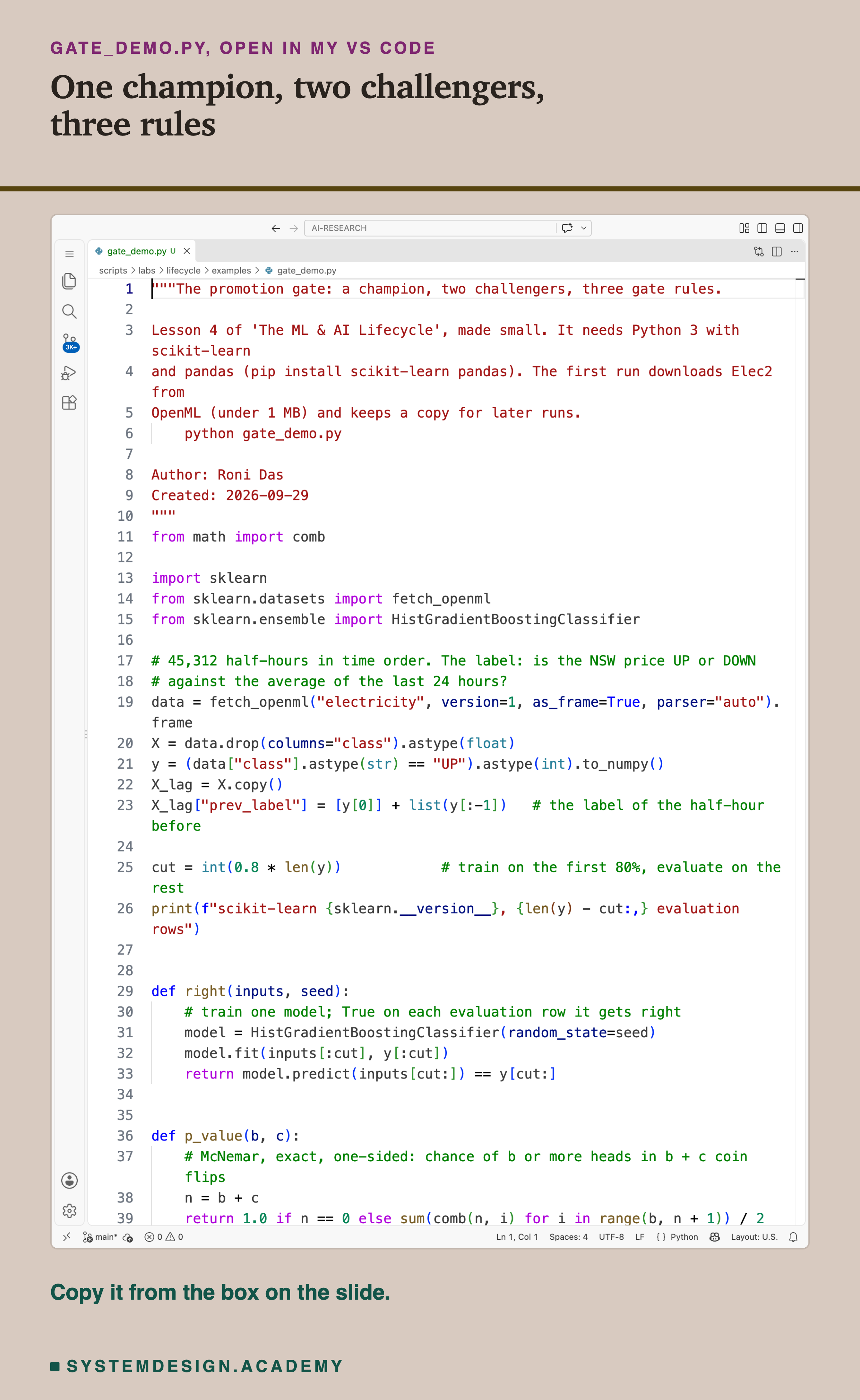 A real screenshot of VS Code with gate_demo.py open, showing the docstring that says what the script is and how to run it, the imports, the lines that load Elec2, turn the label into 1 for UP and 0 for DOWN and add the previous label as an extra input, the cut at 80%, the right function that trains one model and marks each evaluation row right or wrong, and the p_value function for McNemar's test. Beneath: copy it from the box on the slide.