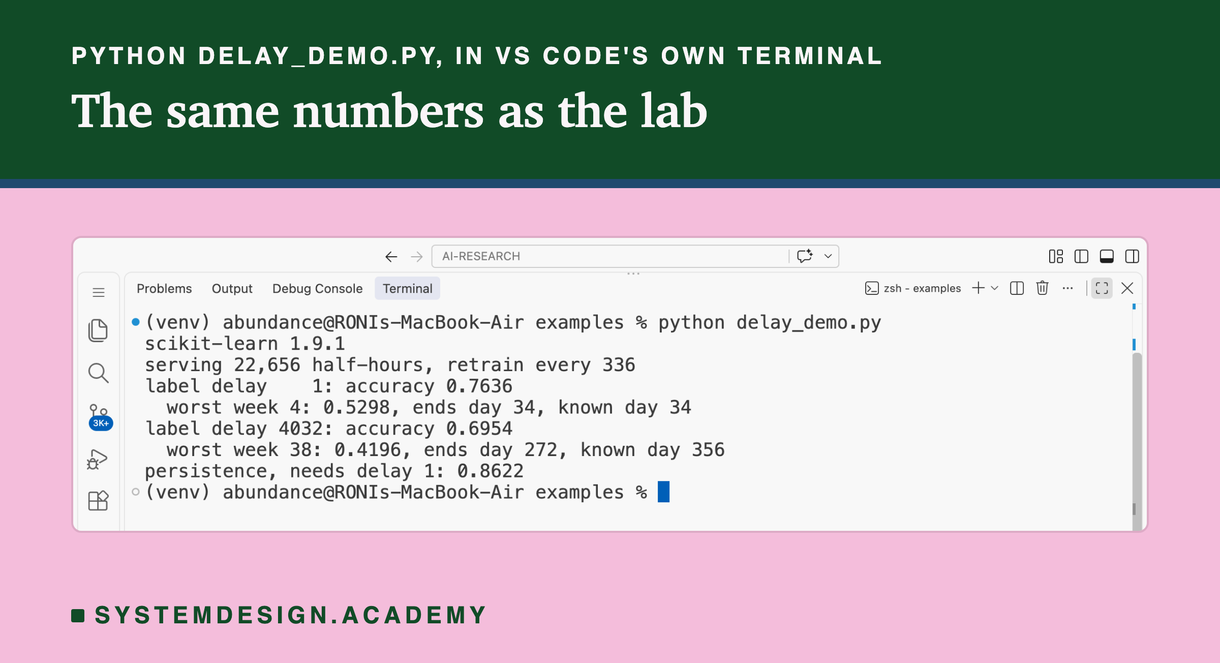 A real screenshot of VS Code's terminal after running python delay_demo.py. It prints scikit-learn 1.9.1; serving 22,656 half-hours, retrain every 336; label delay 1: accuracy 0.7636; worst week 4: 0.5298, ends day 34, known day 34; label delay 4032: accuracy 0.6954; worst week 38: 0.4196, ends day 272, known day 356; persistence, needs delay 1: 0.8622.