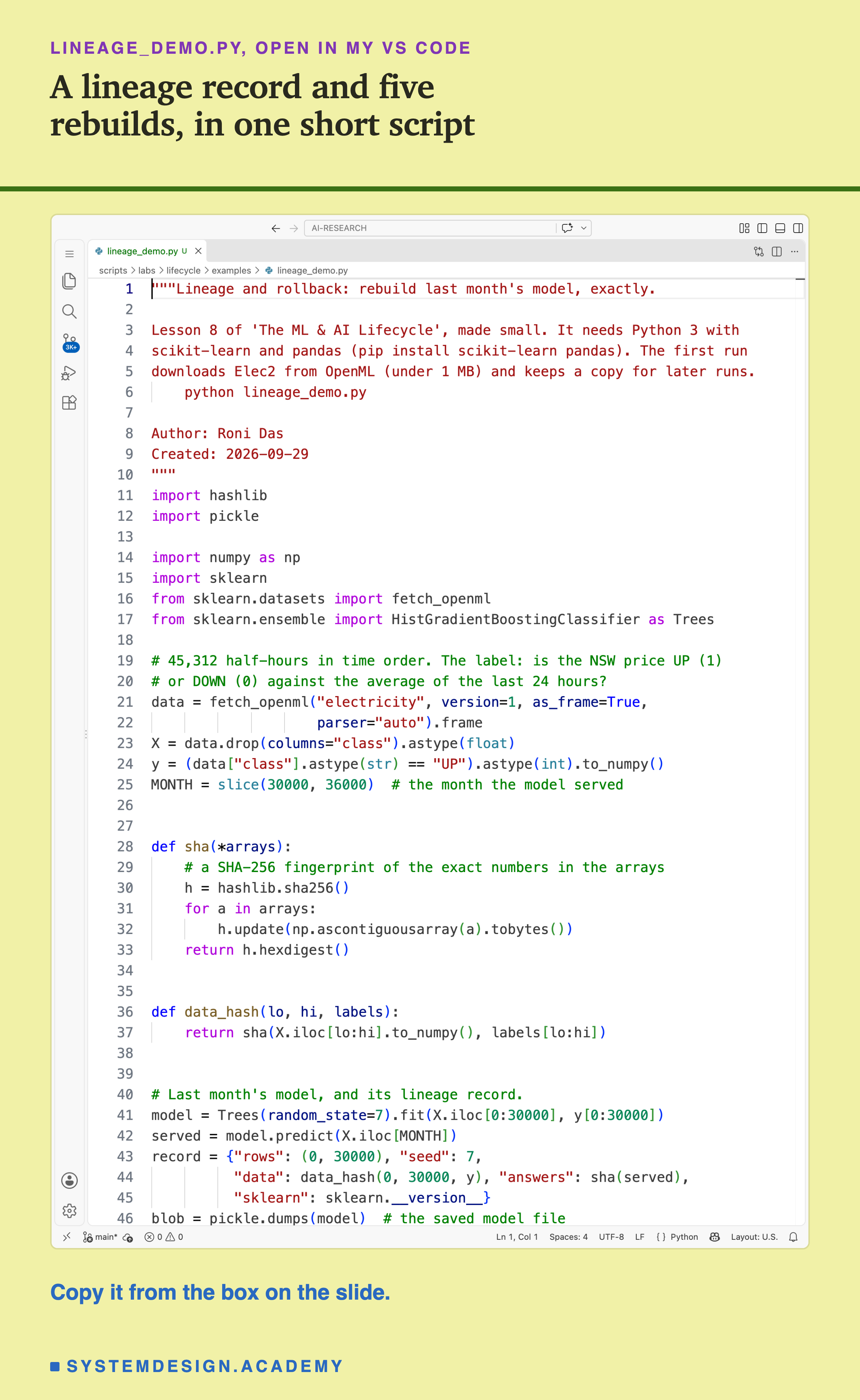 A real screenshot of VS Code with lineage_demo.py open, showing the docstring that says what the script is and how to run it, the imports of hashlib, pickle, numpy, scikit-learn and its boosted trees, the lines that load Elec2 and turn the label into 1 for UP and 0 for DOWN, the served rows 30,000 to 36,000, the sha function that fingerprints arrays, and the start of the lineage record; the five rebuilds are further down. Beneath: copy it from the box on the slide.