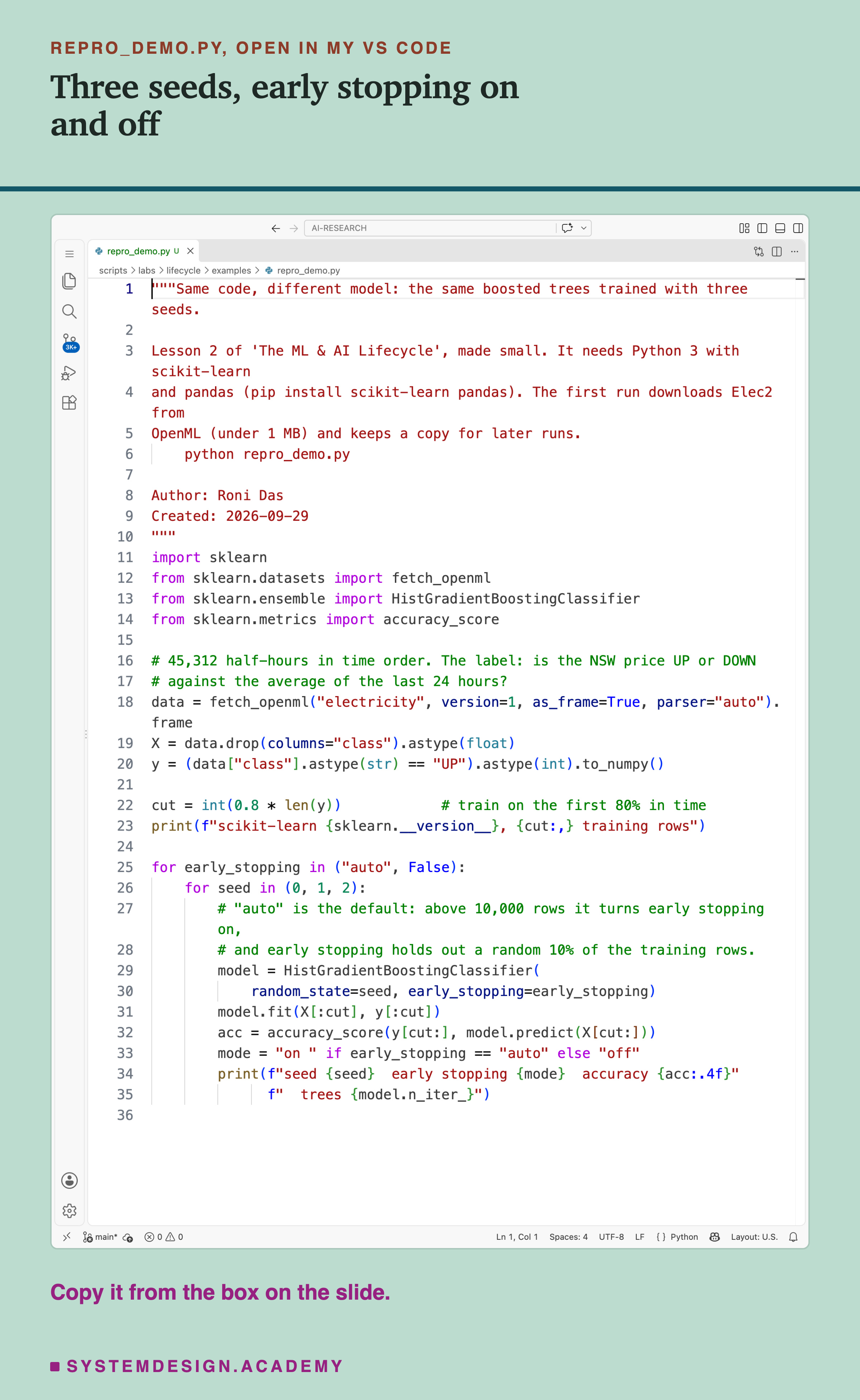 A real screenshot of VS Code with repro_demo.py open, showing the docstring that says what the script is and how to run it, the imports, the lines that load Elec2 and turn the label into 1 for UP and 0 for DOWN, the cut at 80%, the version line, and the two loops over early stopping and seeds 0 to 2. Beneath: copy it from the box on the slide.