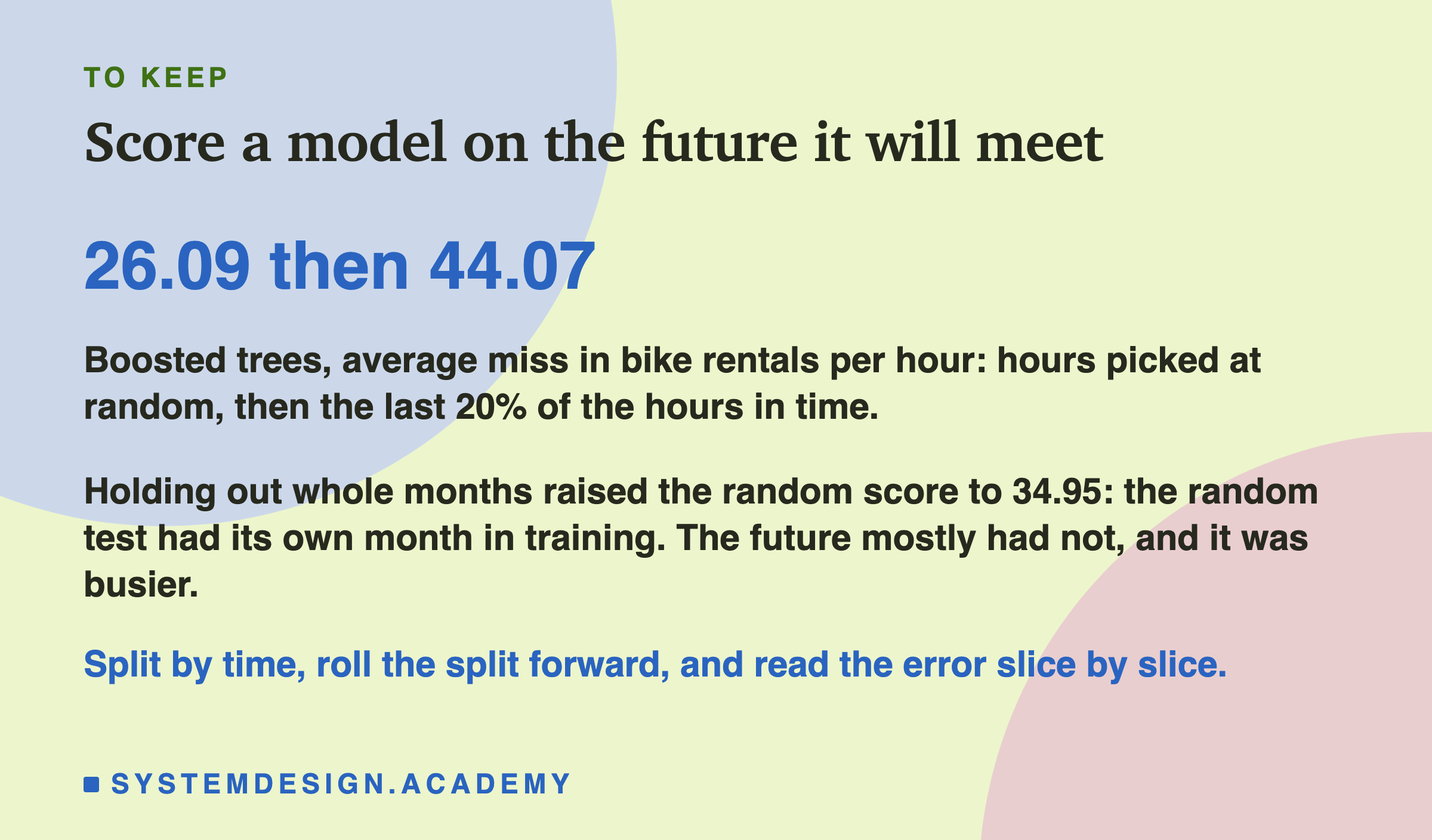 A closing card headed to keep, titled score a model on the future it will meet. In large type: 26.09 then 44.07. Beneath: boosted trees, average miss in bike rentals per hour: hours picked at random, then the last 20% of the hours in time. Holding out whole months raised the random score to 34.95: the random test had its own month in training. The future mostly had not, and it was busier. Then: split by time, roll the split forward, and read the error slice by slice.