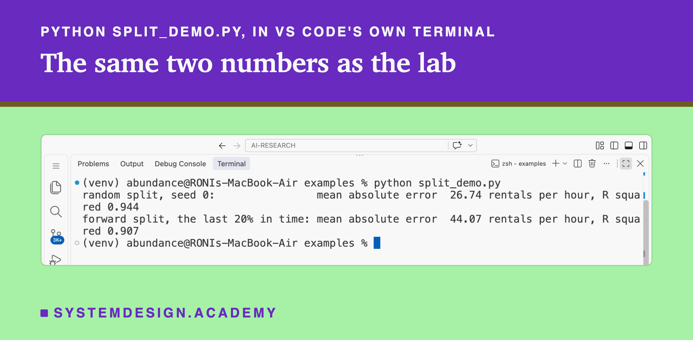 A real screenshot of VS Code's terminal after running python split_demo.py. It prints two lines: random split, seed 0: mean absolute error 26.74 rentals per hour, R squared 0.944; forward split, the last 20% in time: mean absolute error 44.07 rentals per hour, R squared 0.907.