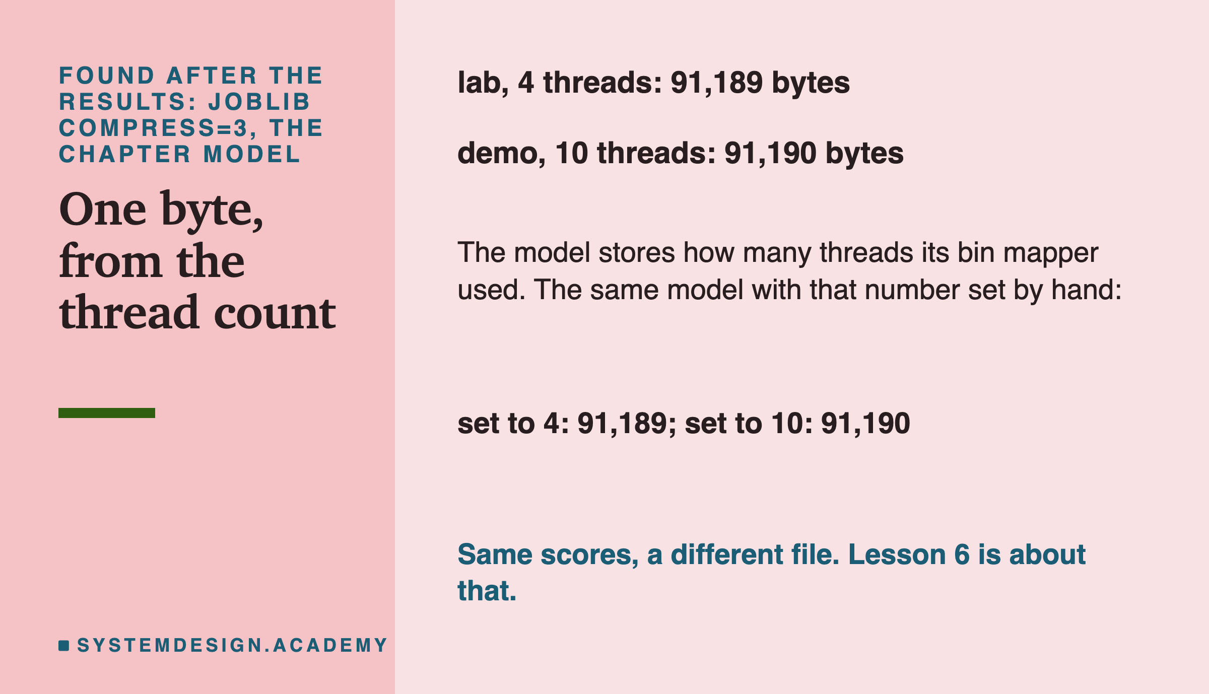 A short page, found after the results, for joblib compress=3 and the chapter model. Lab, 4 threads: 91,189 bytes. Demo, 10 threads: 91,190 bytes. The model stores how many threads its bin mapper used; the same model with that number set by hand: set to 4, 91,189; set to 10, 91,190. Caption: same scores, a different file; lesson 6 is about that.