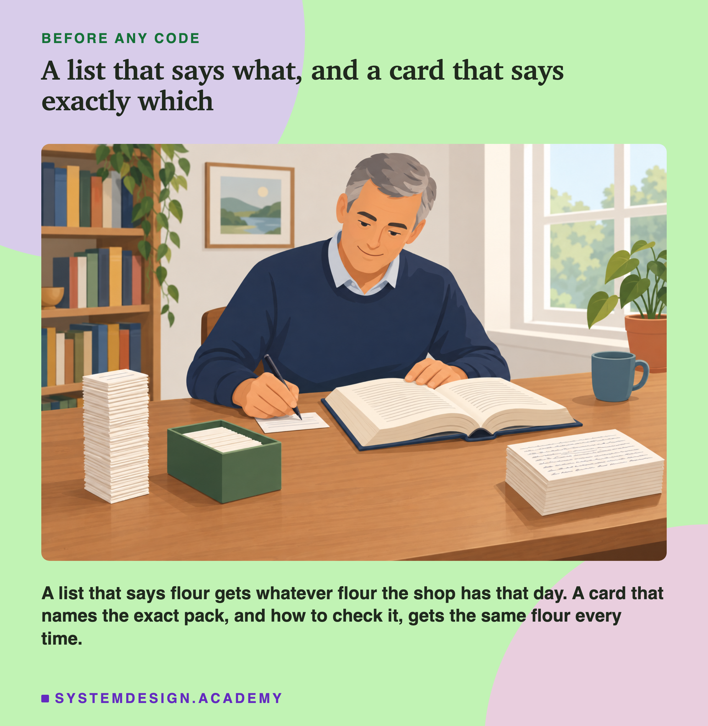 A flat illustration of a man at a wooden desk in a bright room, writing on a small white card next to an open book; a tall stack of blank cards and a small box of filed cards sit beside him. Below the scene: a list that says flour gets whatever flour the shop has that day. A card that names the exact pack, and how to check it, gets the same flour every time.