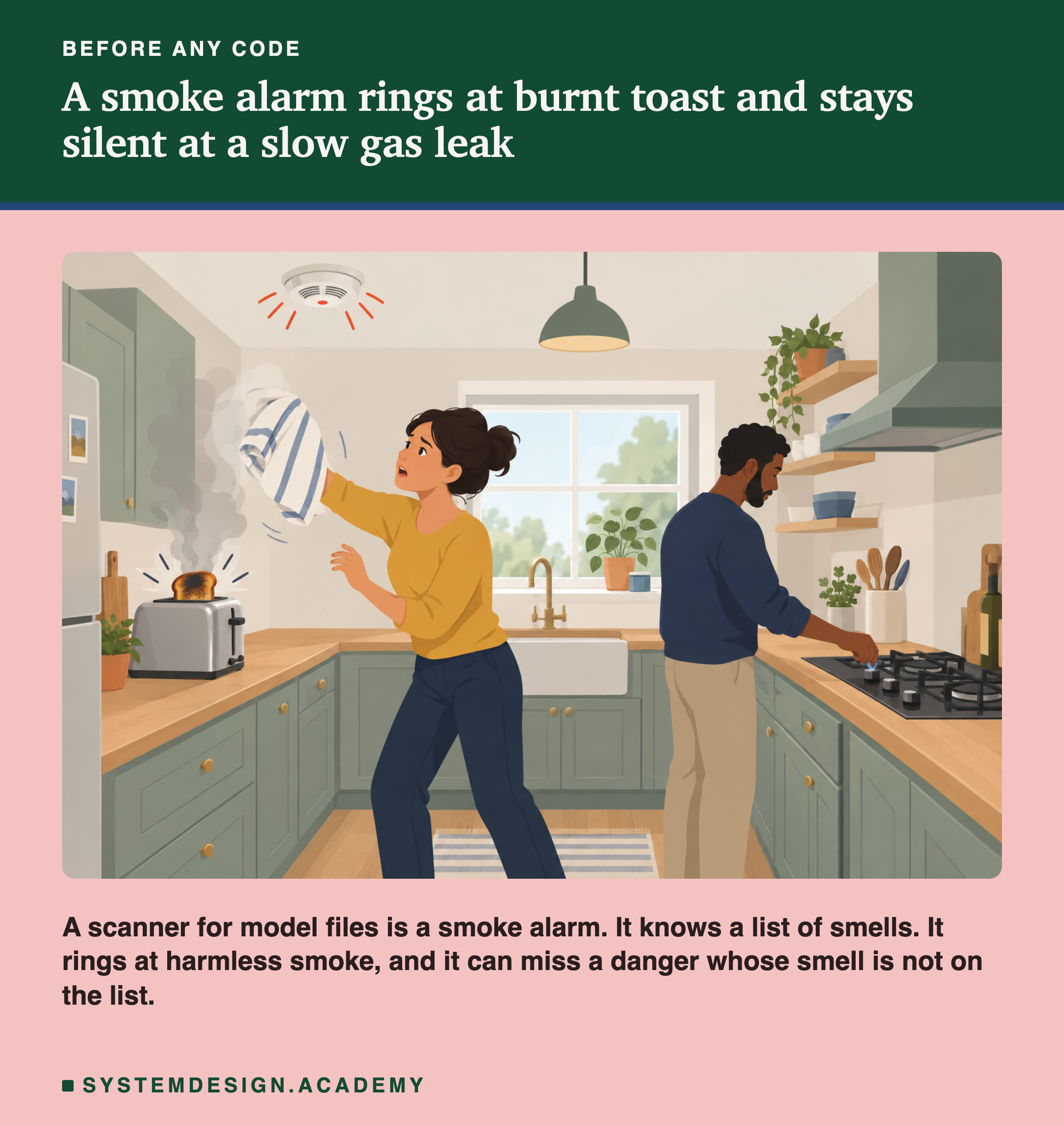 A flat illustration of a kitchen where a smoke alarm on the ceiling is ringing over a toaster with burnt toast, a person waves a tea towel at it, and another person cooks at the stove. Below: a scanner for model files is a smoke alarm; it knows a list of smells, rings at harmless smoke, and can miss a danger whose smell is not on the list.