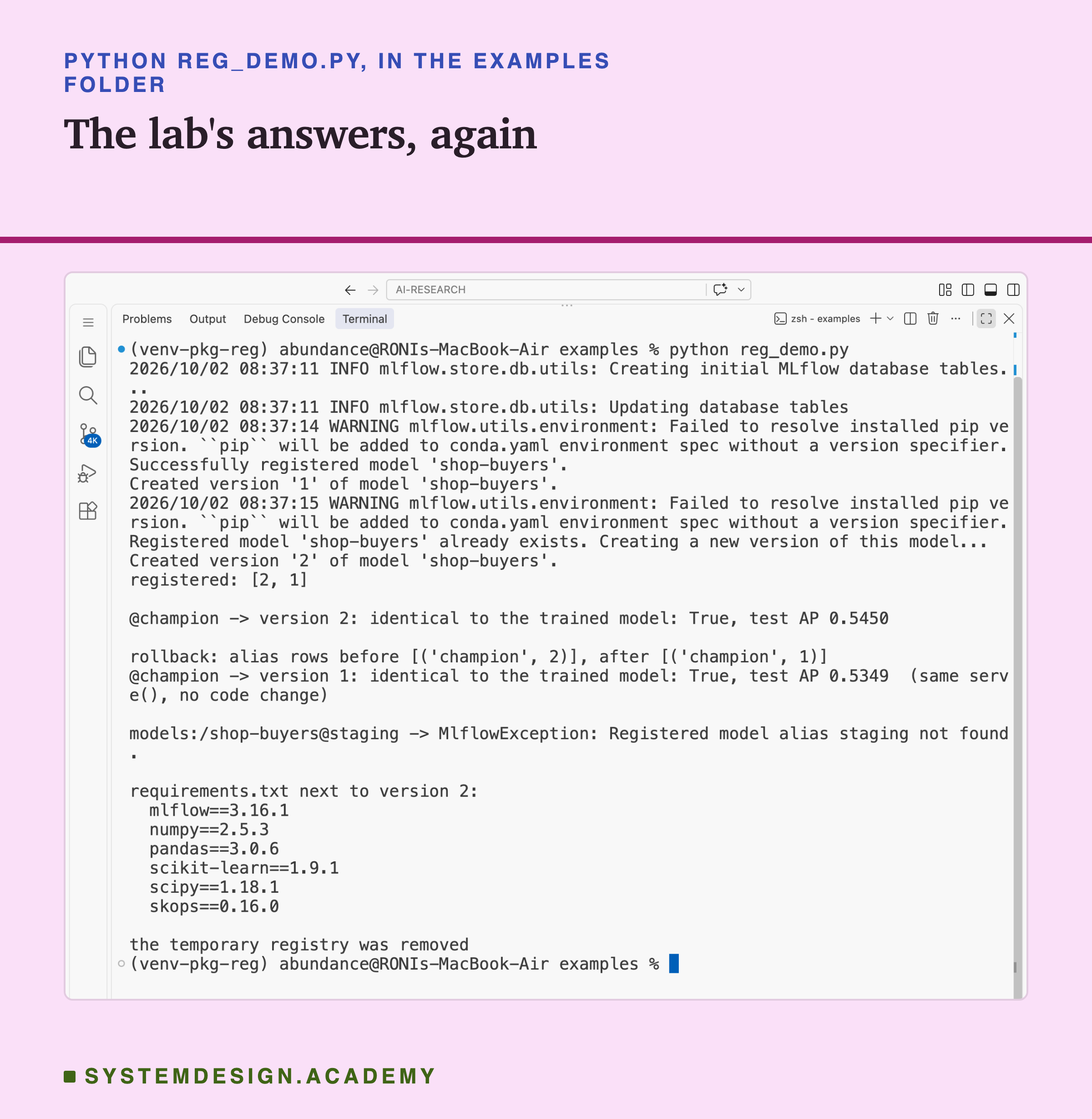 A real screenshot of VS Code's terminal after running python reg_demo.py. MLflow prints that it created the database tables, warns twice that it failed to resolve the pip version, and reports registering model shop-buyers and creating versions 1 and 2. Then registered: 2, 1. Then @champion to version 2: identical to the trained model True, test AP 0.5450. Then rollback: alias rows before champion 2, after champion 1; @champion to version 1: identical True, test AP 0.5349, same serve(), no code change. Then models:/shop-buyers@staging gives MlflowException: Registered model alias staging not found. Then the six lines of requirements.txt, and the temporary registry was removed.