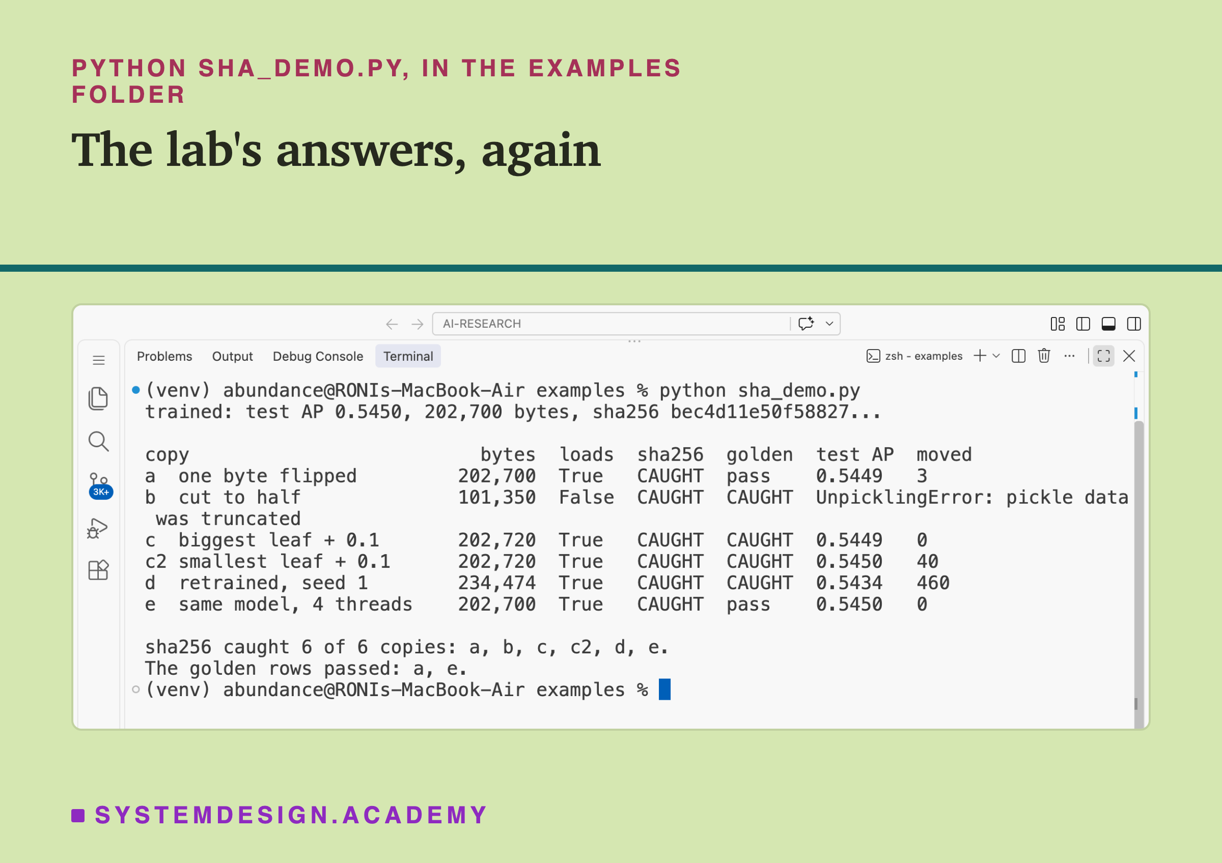 A real screenshot of VS Code's terminal after running python sha_demo.py. It prints trained: test AP 0.5450, 202,700 bytes, sha256 bec4d11e50f58827. Then a table of six copies with bytes, loads, sha256, golden, test AP and moved: a, one byte flipped, 202,700, True, CAUGHT, pass, 0.5449, 3; b, cut to half, 101,350, False, CAUGHT, CAUGHT, UnpicklingError, pickle data was truncated; c, biggest leaf + 0.1, 202,720, True, CAUGHT, CAUGHT, 0.5449, 0; c2, smallest leaf + 0.1, 202,720, True, CAUGHT, CAUGHT, 0.5450, 40; d, retrained, seed 1, 234,474, True, CAUGHT, CAUGHT, 0.5434, 460; e, same model, 4 threads, 202,700, True, CAUGHT, pass, 0.5450, 0. Then: sha256 caught 6 of 6 copies; the golden rows passed a, e.