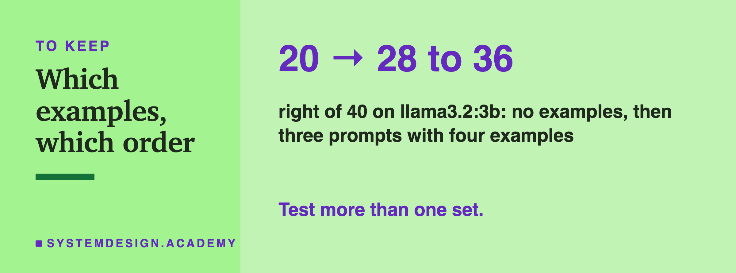 A closing card headed to keep, titled which examples, which order. In large type: 20 → 28 to 36. Beneath: right of 40 on llama3.2:3b, no examples, then three prompts with four examples. Then: test more than one set.
