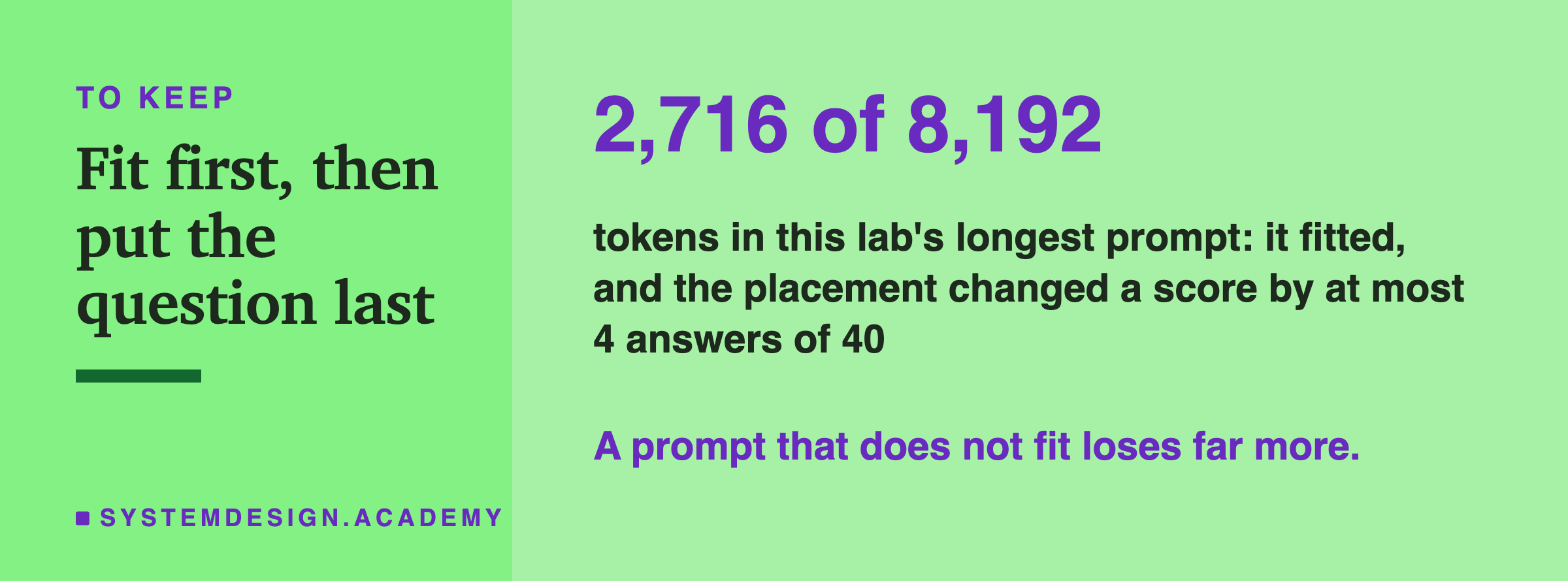 A closing card headed to keep, titled fit first, then put the question last. In large type: 2,716 of 8,192. Beneath: tokens in this lab's longest prompt: it fitted, and the placement changed a score by at most 4 of 40. Then: a prompt that does not fit loses far more.