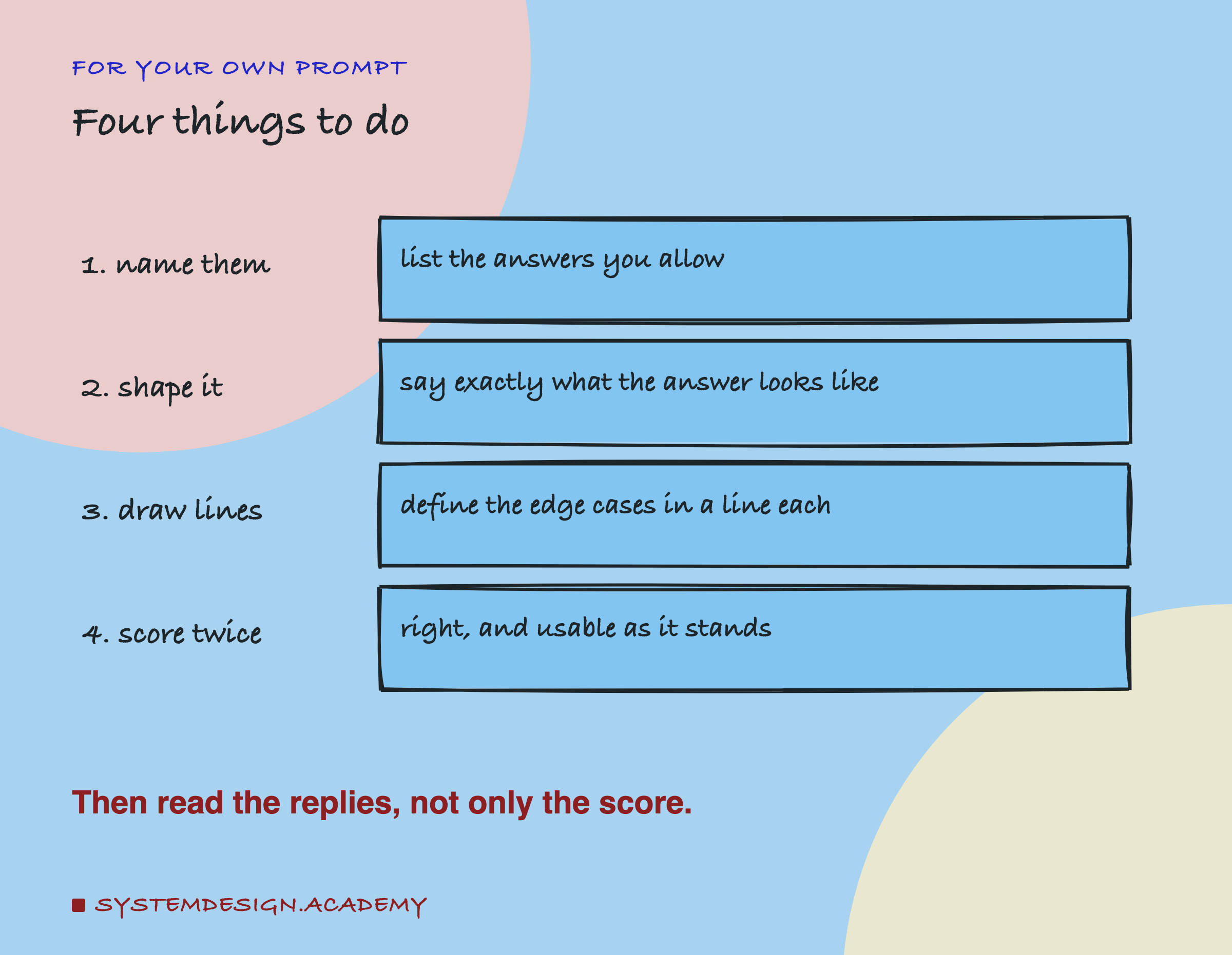 A hand-drawn list headed for your own prompt, titled four things to do. 1, name them: list the answers you allow. 2, shape it: say exactly what the answer looks like. 3, draw lines: define the edge cases in a line each. 4, score twice: right, and usable as it stands. Beneath: then read the replies, not only the score.