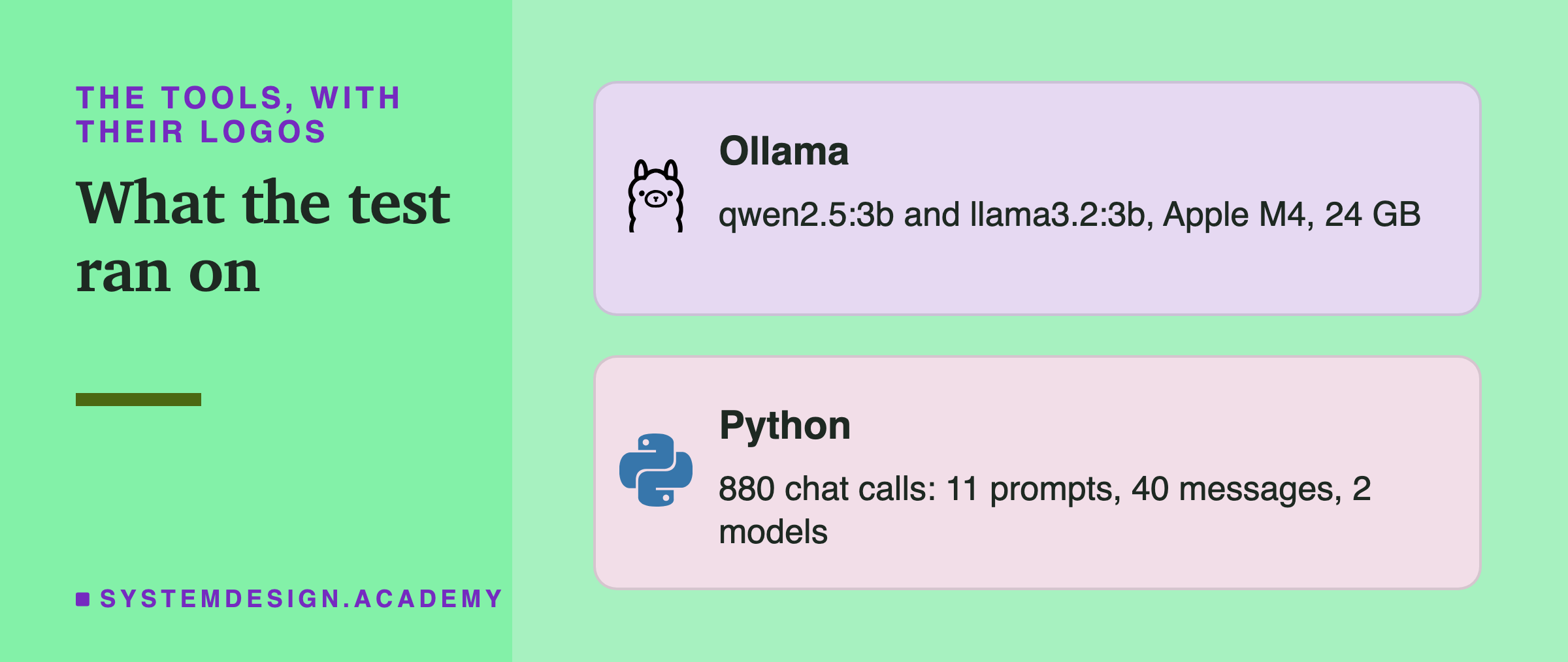 Two brand cards headed the tools, with their logos, titled what the test ran on. Ollama: qwen2.5:3b and llama3.2:3b, Apple M4, 24 GB. Python: 880 chat calls, 11 prompts, 40 messages, 2 models.