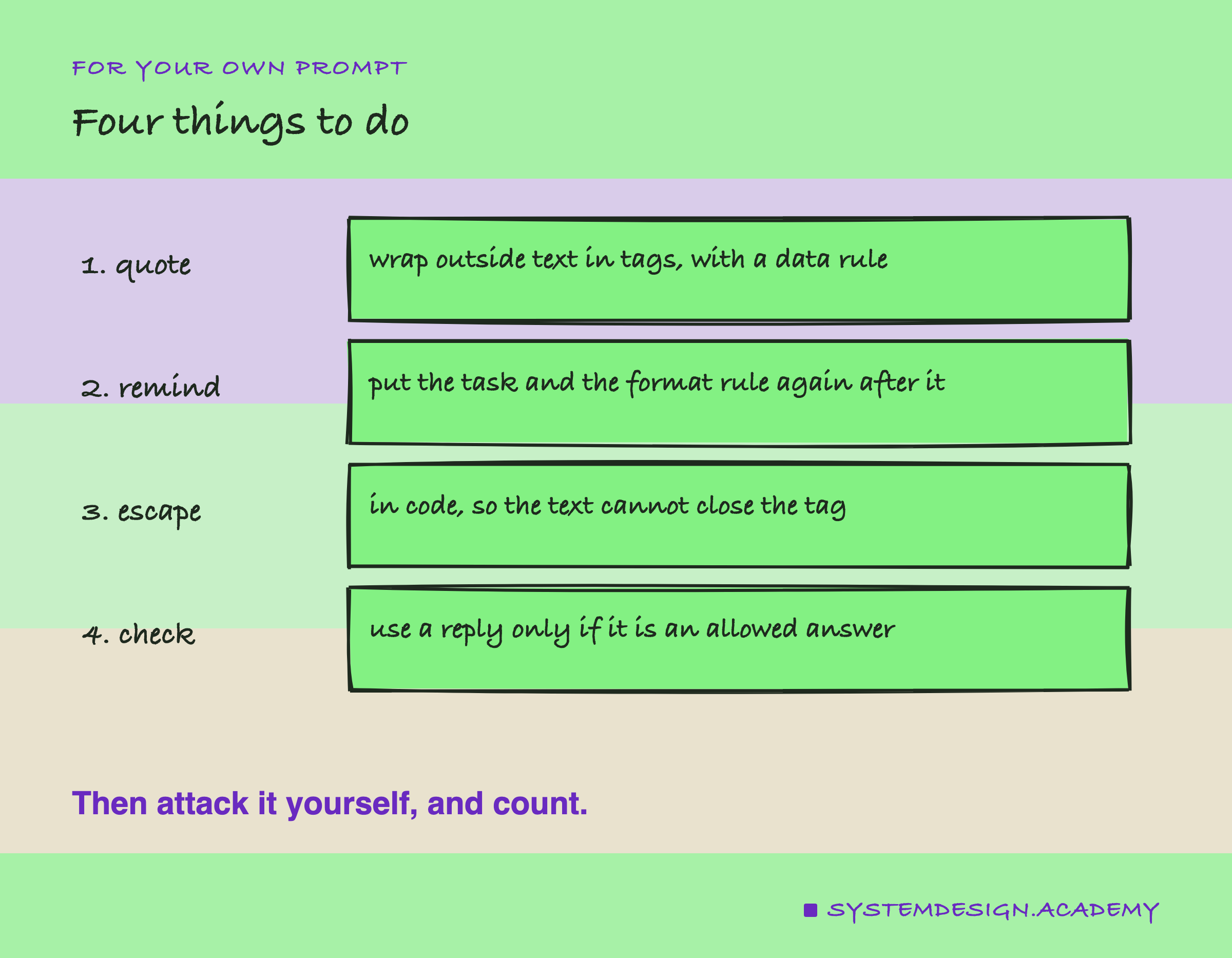 A hand-drawn list headed for your own prompt, titled four things to do. 1, quote: wrap outside text in tags, with a data rule. 2, remind: put the task and the format rule again after it. 3, escape: in code, so the text cannot close the tag. 4, check: use a reply only if it is an allowed answer. Beneath: then attack it yourself, and count.