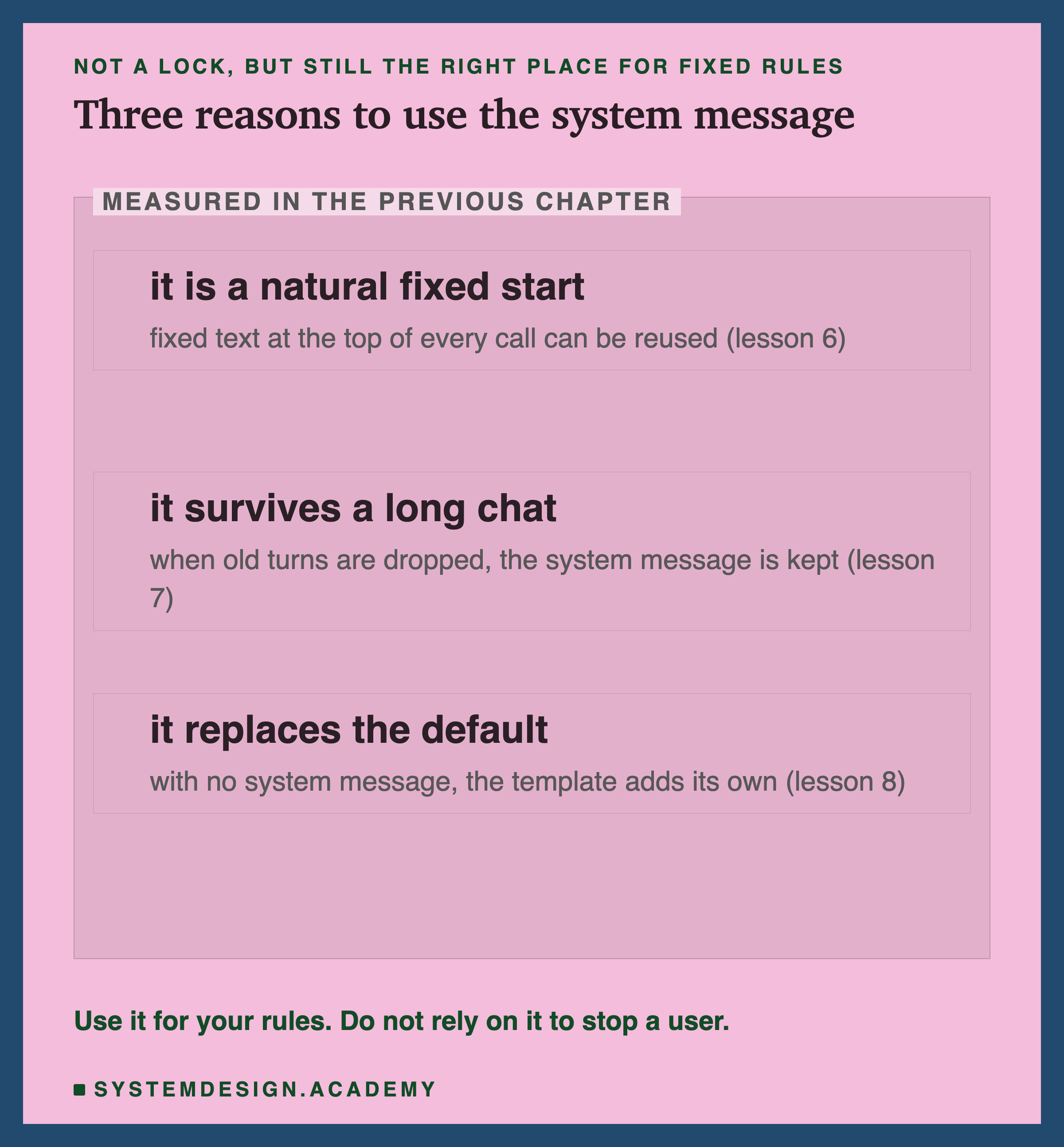 Three editorial boxes inside a frame labelled measured in the previous chapter, headed not a lock, but still the right place for fixed rules, titled three reasons to use the system message. It is a natural fixed start: fixed text at the top of every call can be reused (lesson 6). It survives a long chat: when old turns are dropped, the system message is kept (lesson 7). It replaces the default: with no system message, the template adds its own (lesson 8). Beneath: use it for your rules; do not rely on it to stop a user.