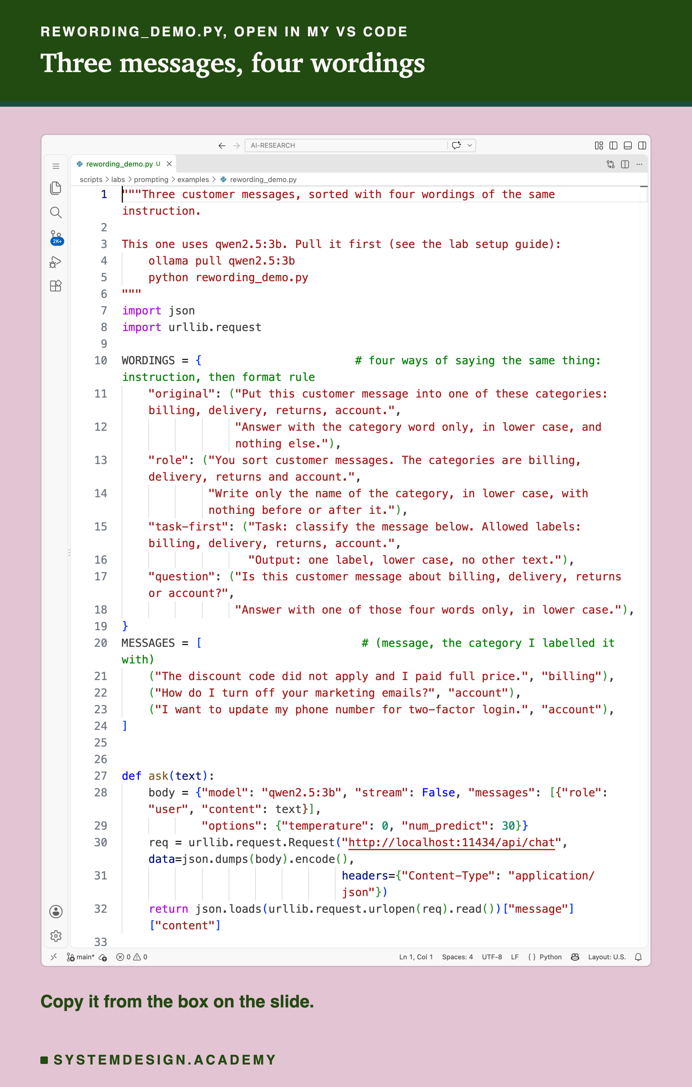 A real screenshot of VS Code with rewording_demo.py open, lines 1 to 33 visible. It defines WORDINGS, a dictionary of four wordings, original, role, task-first and question, each an instruction and a format rule; MESSAGES, three messages with the category I labelled them with: the discount code, the marketing emails and the phone number for two-factor login; and a function ask that sends a prompt to qwen2.5:3b at temperature 0 with up to 30 tokens and returns the reply. Beneath: copy it from the box on the slide.