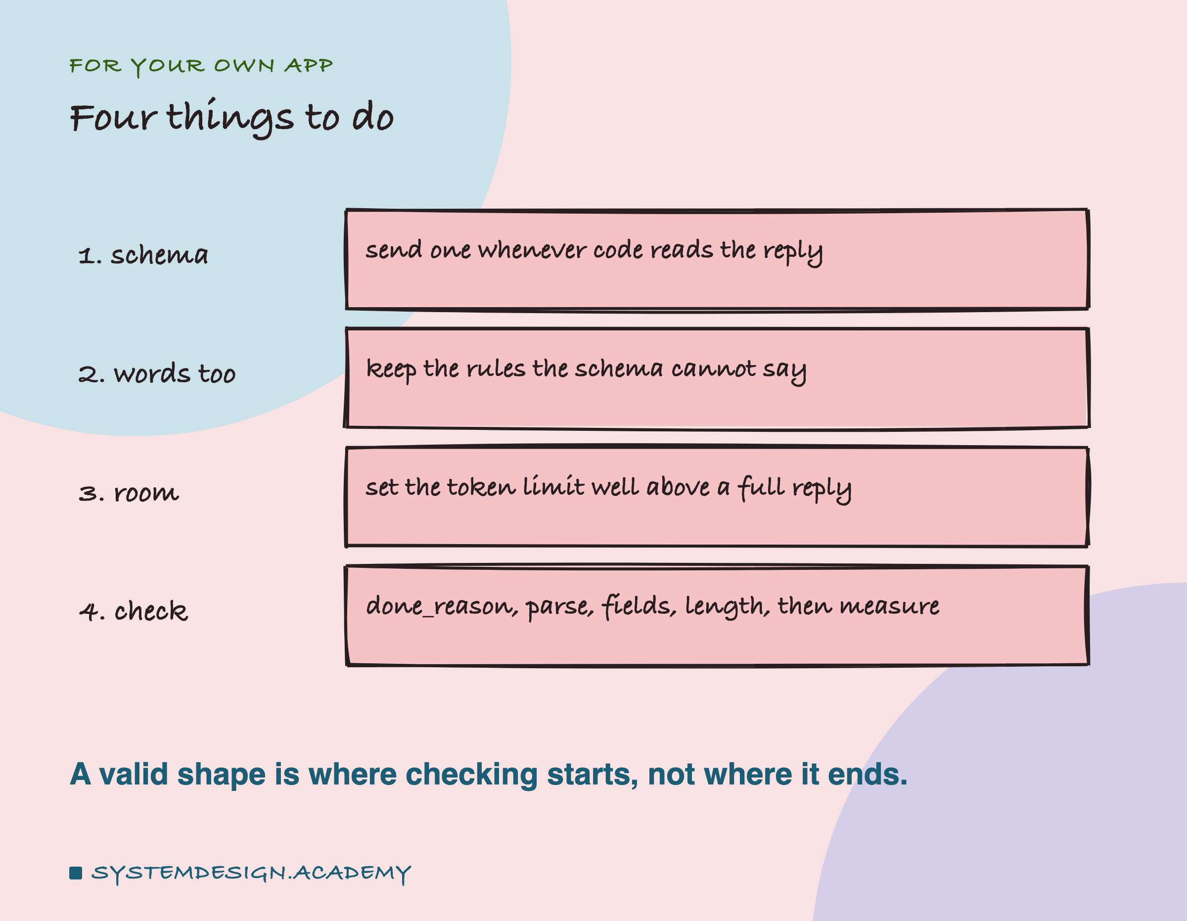 A hand-drawn list headed for your own app, titled four things to do. 1, schema: send one whenever code reads the reply. 2, words too: keep the rules the schema cannot say. 3, room: set the token limit well above a full reply. 4, check: done_reason, parse, fields, length, then measure. Beneath: a valid shape is where checking starts, not where it ends.