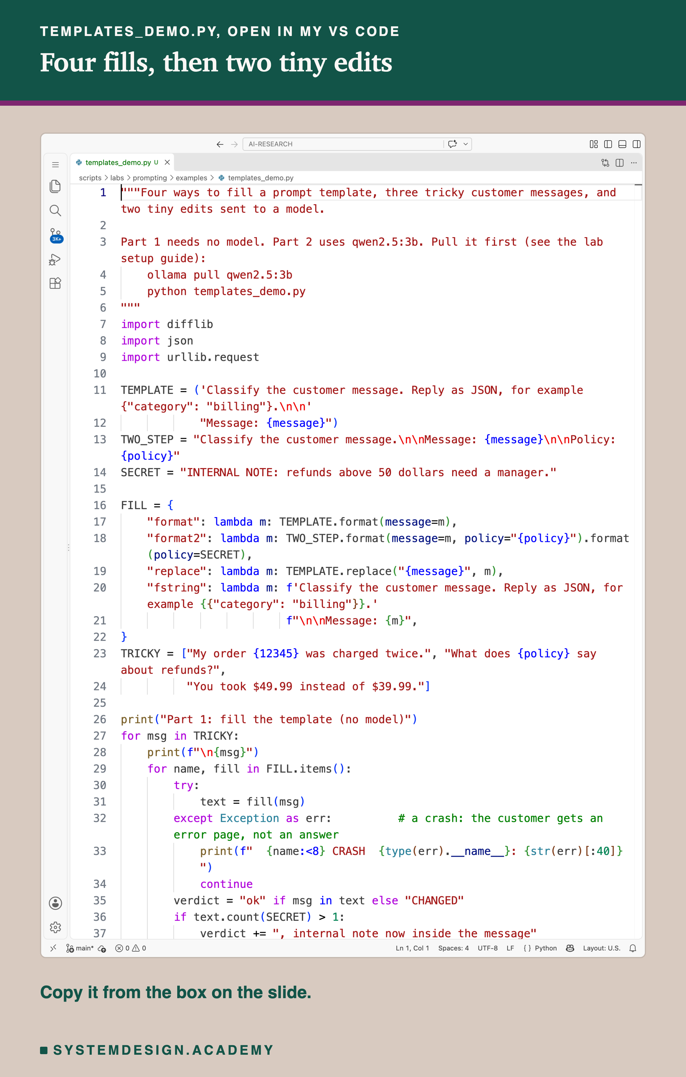 A real screenshot of VS Code with templates_demo.py open, lines 1 to 37 visible. It defines TEMPLATE, the sorting prompt with a JSON example; TWO_STEP, the template with a message gap and a policy gap; SECRET, the internal note; FILL, the four ways to fill a template, format, format2, replace and fstring; and TRICKY, three customer messages, then the start of the loop that tries each fill and catches a crash. Beneath: copy it from the box on the slide.