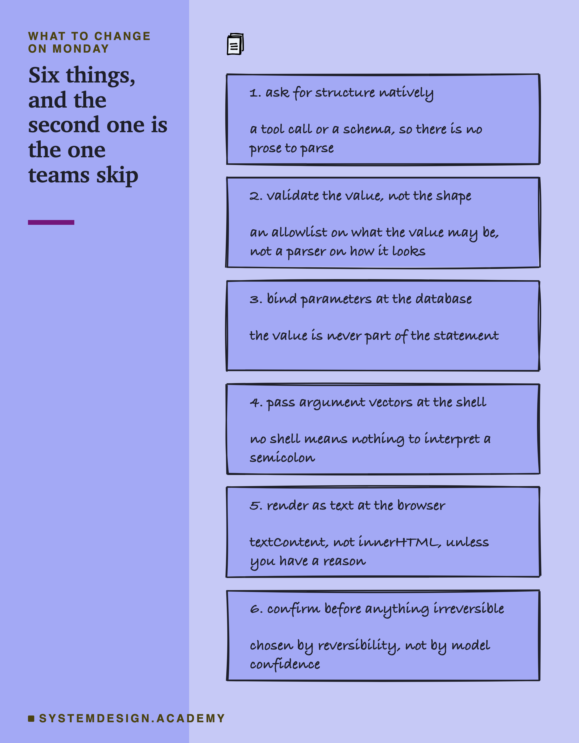 Six numbered cards in a sidebar, each with a heading and a one-line reason. One, ask for structure natively: a tool call or a schema, so there is no prose to parse. Two, validate the value, not the shape: an allowlist on what the value may be, not a parser on how it looks. Three, bind parameters at the database. Four, pass argument vectors at the shell. Five, render as text at the browser: textContent, not innerHTML. Six, confirm before anything irreversible, chosen by reversibility rather than by model confidence.