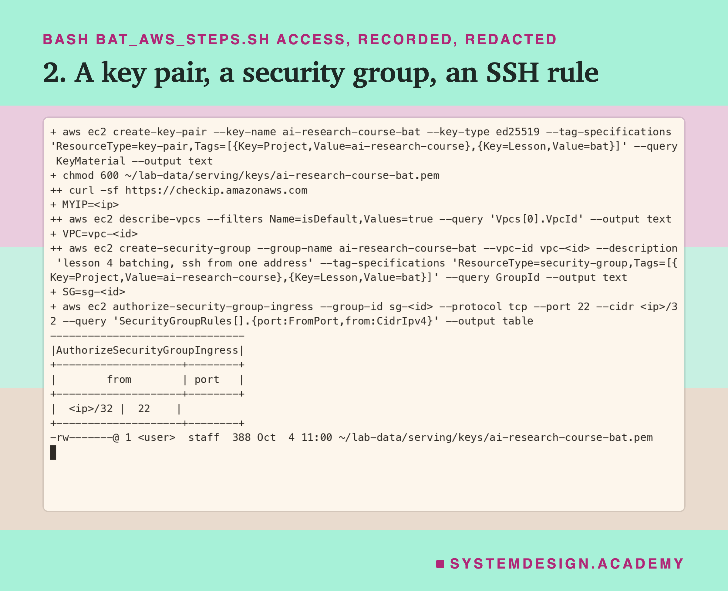 A real terminal recording of step 2, with the address, network and group ids replaced by placeholders. create-key-pair for ai-research-course-bat with its tags writes the key material to the key file without printing it; chmod 600 on the key file; curl reads my address; describe-vpcs finds the default network; create-security-group makes the group ai-research-course-bat with its tags; authorize-security-group-ingress prints a small table: from my address /32, port 22. Last line: the key file, readable only by its owner, 388 bytes.