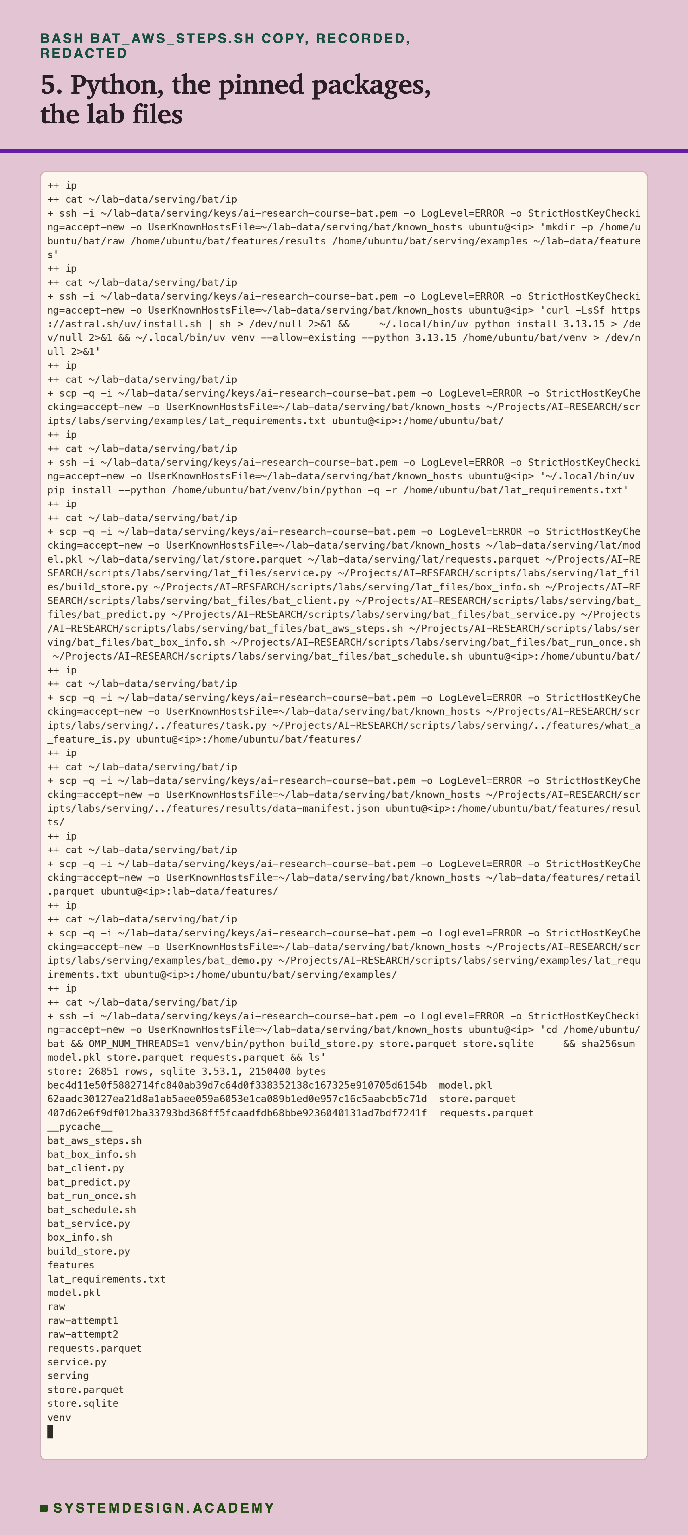 A real terminal recording of step 5, with the address replaced by a placeholder and my home folder shortened to a tilde. Over ssh: make the folders; install uv, Python 3.13.15 and a venv; install the pinned packages from lat_requirements.txt. Then scp copies lesson 2's model, data and service files, this lesson's bat_files, the features chapter's files and data, and the demo. Last: build_store.py prints 26851 rows; the sha256 of model.pkl starts bec4d11e, of store.parquet 62aadc30, of requests.parquet 407d62e6; then the folder's list, including folders named raw-attempt1 and raw-attempt2.