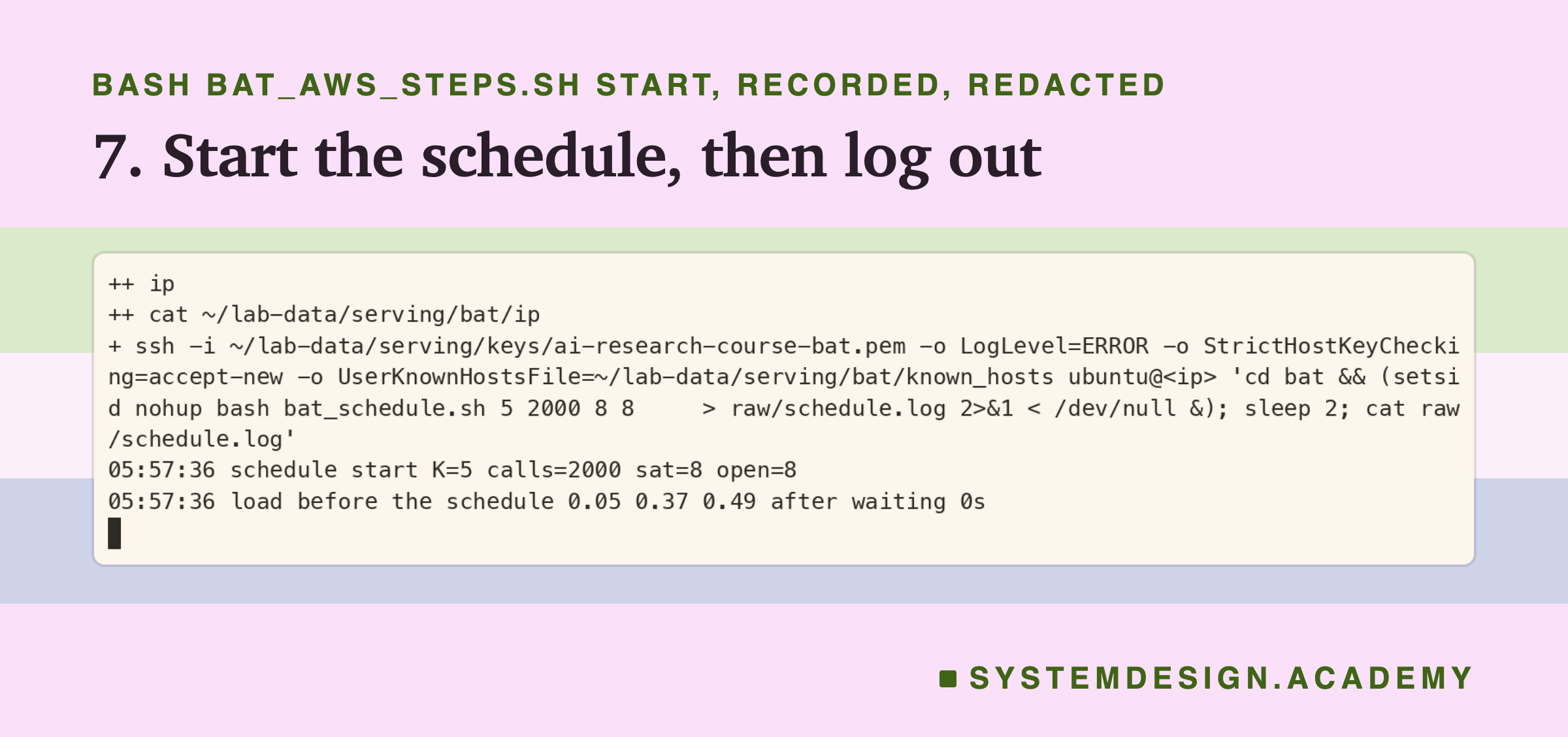 A real terminal recording of step 7, with the address replaced by a placeholder. Over ssh: cd bat, then setsid nohup bash bat_schedule.sh 5 2000 8 8 with its output sent to raw/schedule.log, in the background; two seconds later the log shows schedule start K=5 calls=2000 sat=8 open=8, and load before the schedule 0.05 0.37 0.49 after waiting 0s.