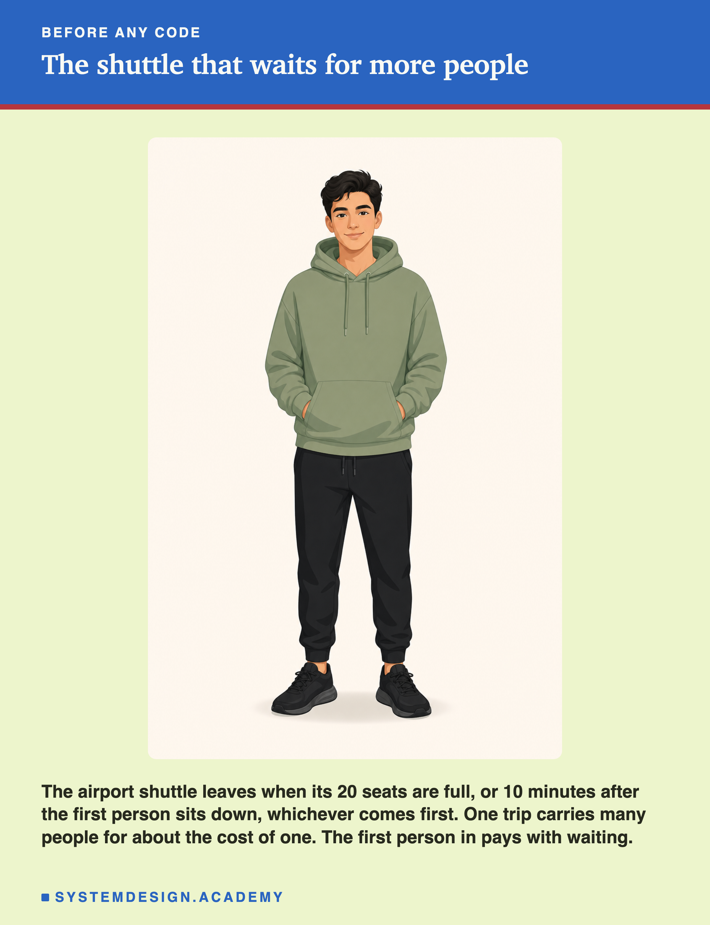 A flat illustration of a young man in a sage hoodie and dark trousers, standing with his hands in his pockets, like someone waiting for a ride. Below the picture: the airport shuttle leaves when its 20 seats are full, or 10 minutes after the first person sits down, whichever comes first; one trip carries many people for about the cost of one; the first person in pays with waiting.
