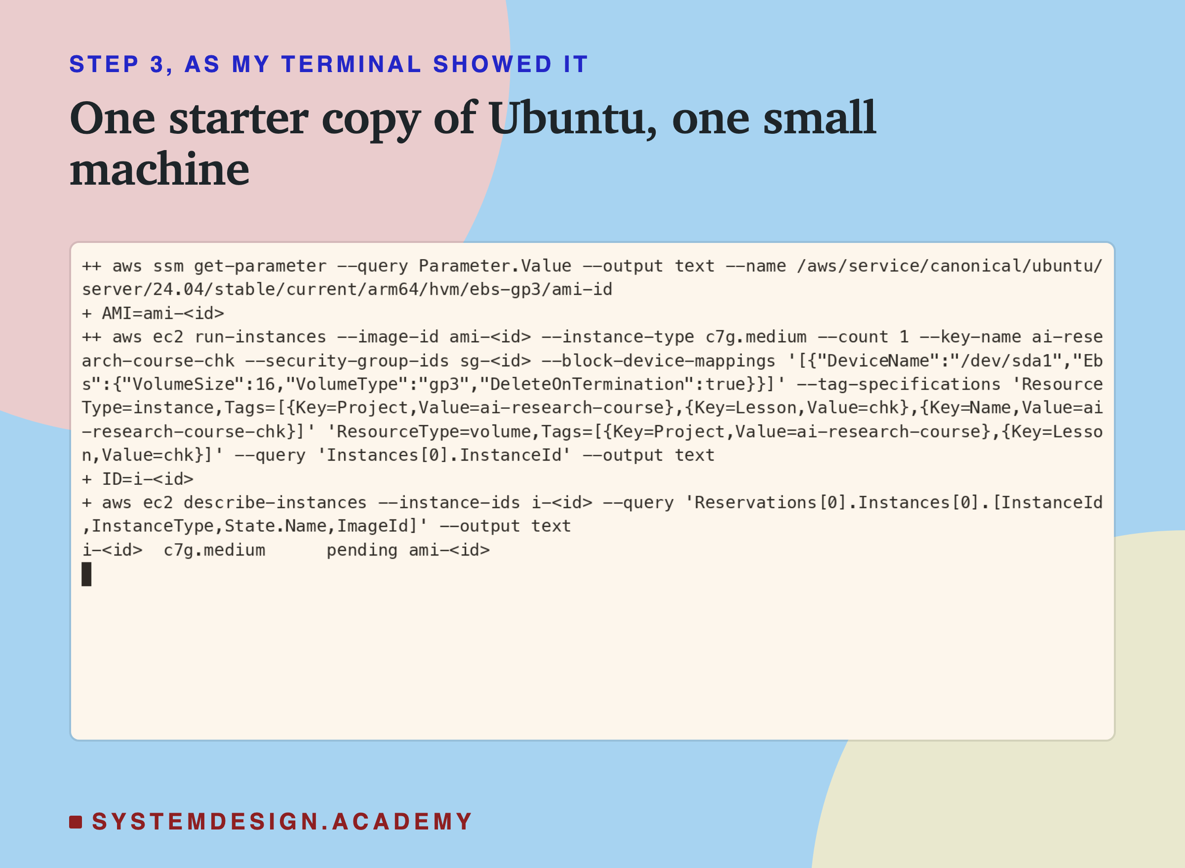 A real terminal recording of step 3, with the image, group and instance ids replaced by placeholders: aws ssm get-parameter reads the Ubuntu 24.04 arm64 image id; aws ec2 run-instances with that image, type c7g.medium, the key ai-research-course-chk, a 16 GiB disk of AWS's standard gp3 kind deleted on termination and the tags Project, Lesson and Name; describe-instances prints the id, c7g.medium, pending and the image id.
