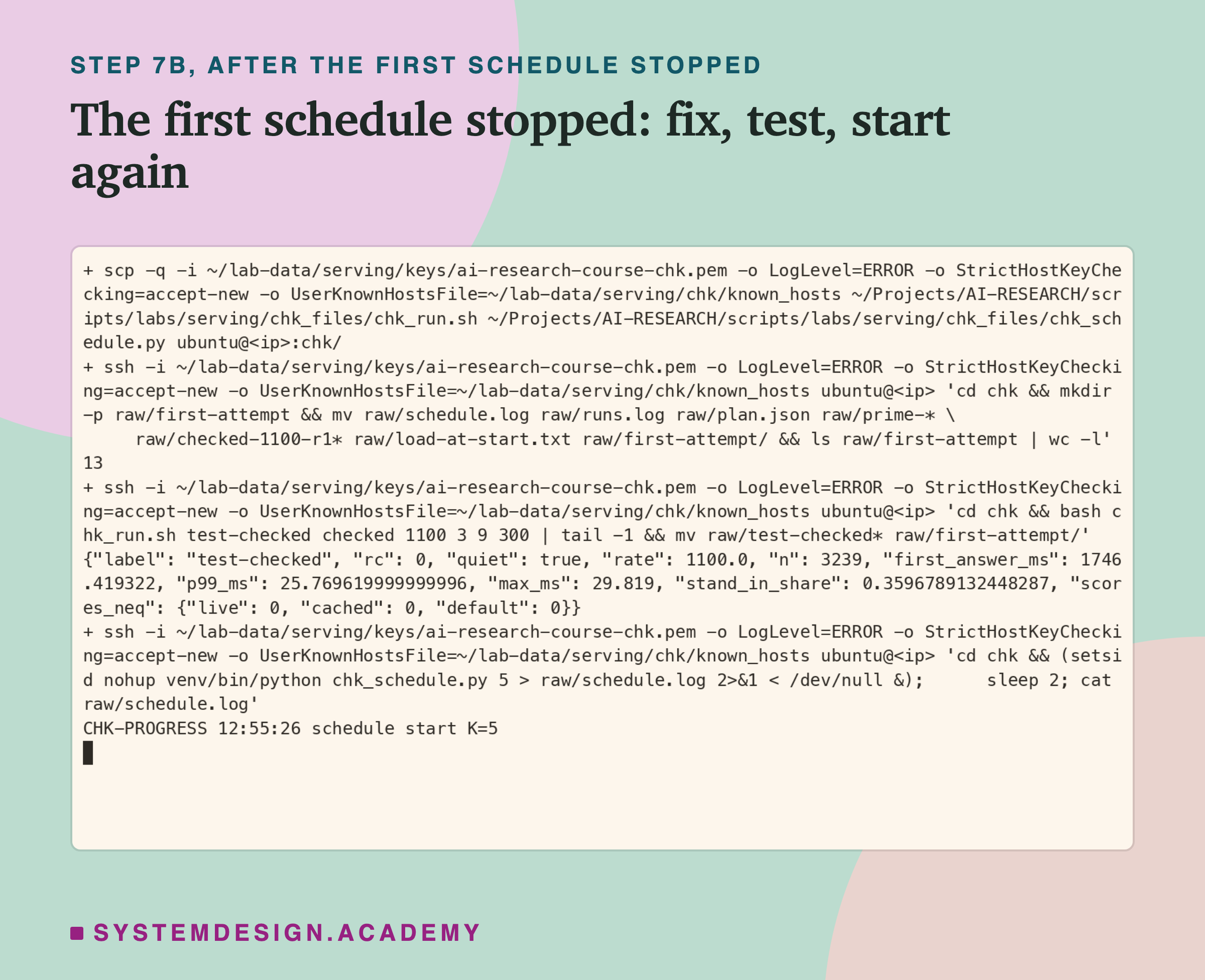 A real terminal recording of step 7b, with the address replaced by a placeholder. scp copies the fixed chk_run.sh and chk_schedule.py to the box. Over ssh, the first attempt's files are moved into raw/first-attempt, and ls counts 13 of them. Then one short uncounted check run, chk_run.sh test-checked at 1,100 a second for 3 s, prints one line ending in a return code of 0 and is moved aside too. Last, the schedule starts again in the background and its log shows CHK-PROGRESS 12:55:26 schedule start K=5.