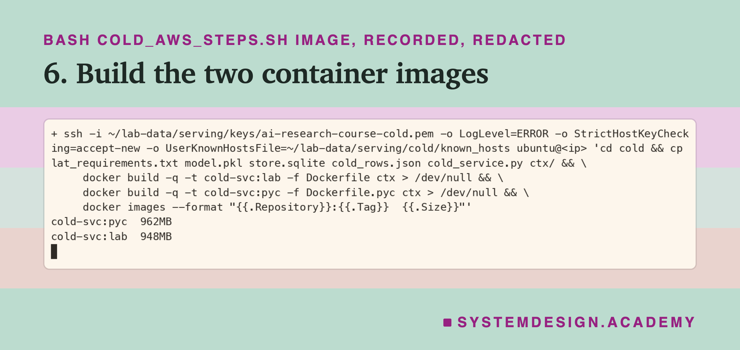 A real terminal recording of step 6, with the address replaced by a placeholder. Over ssh: copy the requirements, model, SQLite file, rows and service into a build folder; docker build cold-svc:lab from Dockerfile; docker build cold-svc:pyc from Dockerfile.pyc; docker images prints cold-svc:pyc 962MB and cold-svc:lab 948MB.