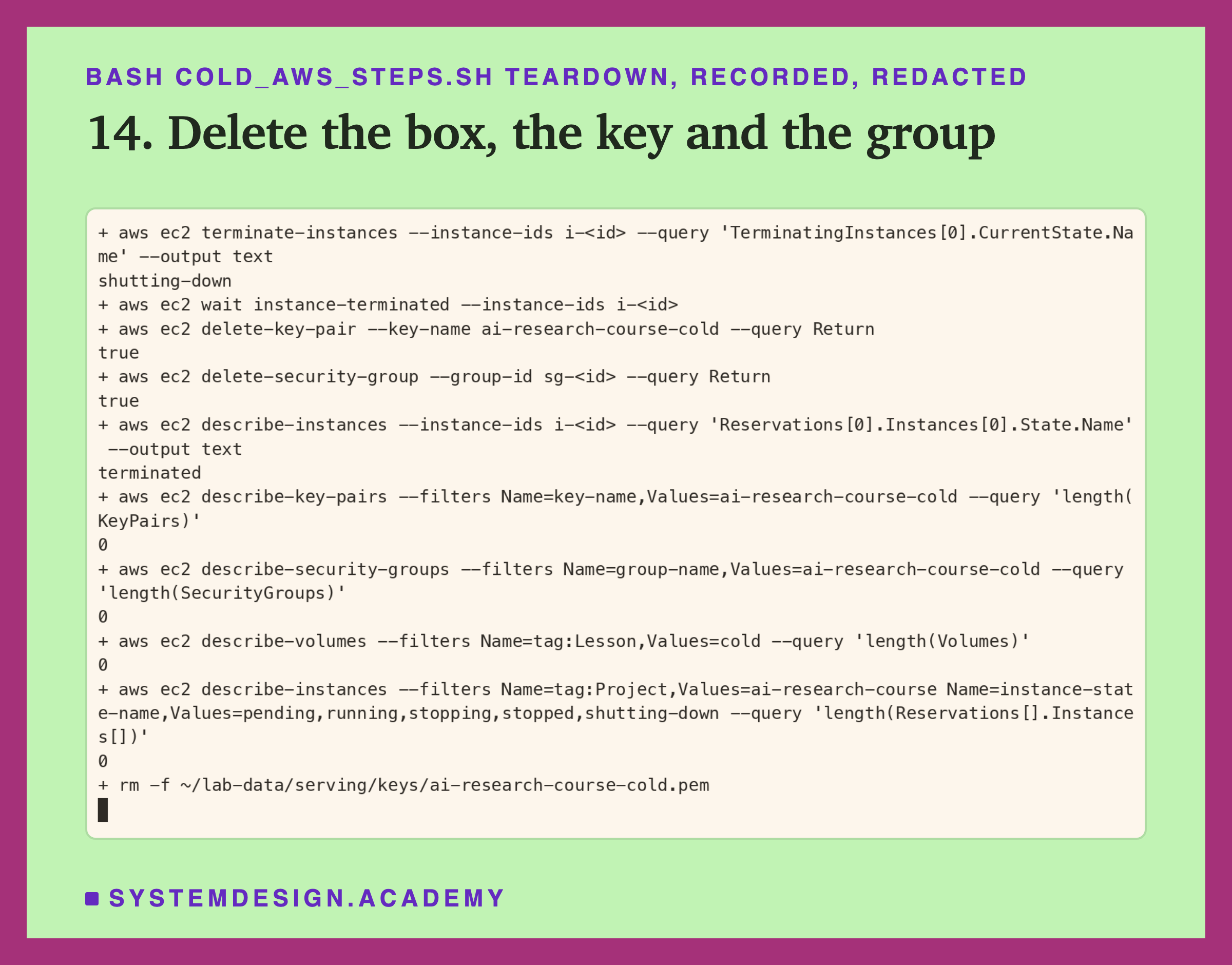 A real terminal recording of step 14, with the instance and group ids replaced by placeholders. terminate-instances prints shutting-down; wait instance-terminated; delete-key-pair prints true; delete-security-group prints true. Then the checks: describe-instances prints terminated; the count of key pairs named ai-research-course-cold is 0; the count of security groups of that name is 0; the count of volumes tagged Lesson=cold is 0; the count of course instances not terminated is 0. Last, the key file is removed.
