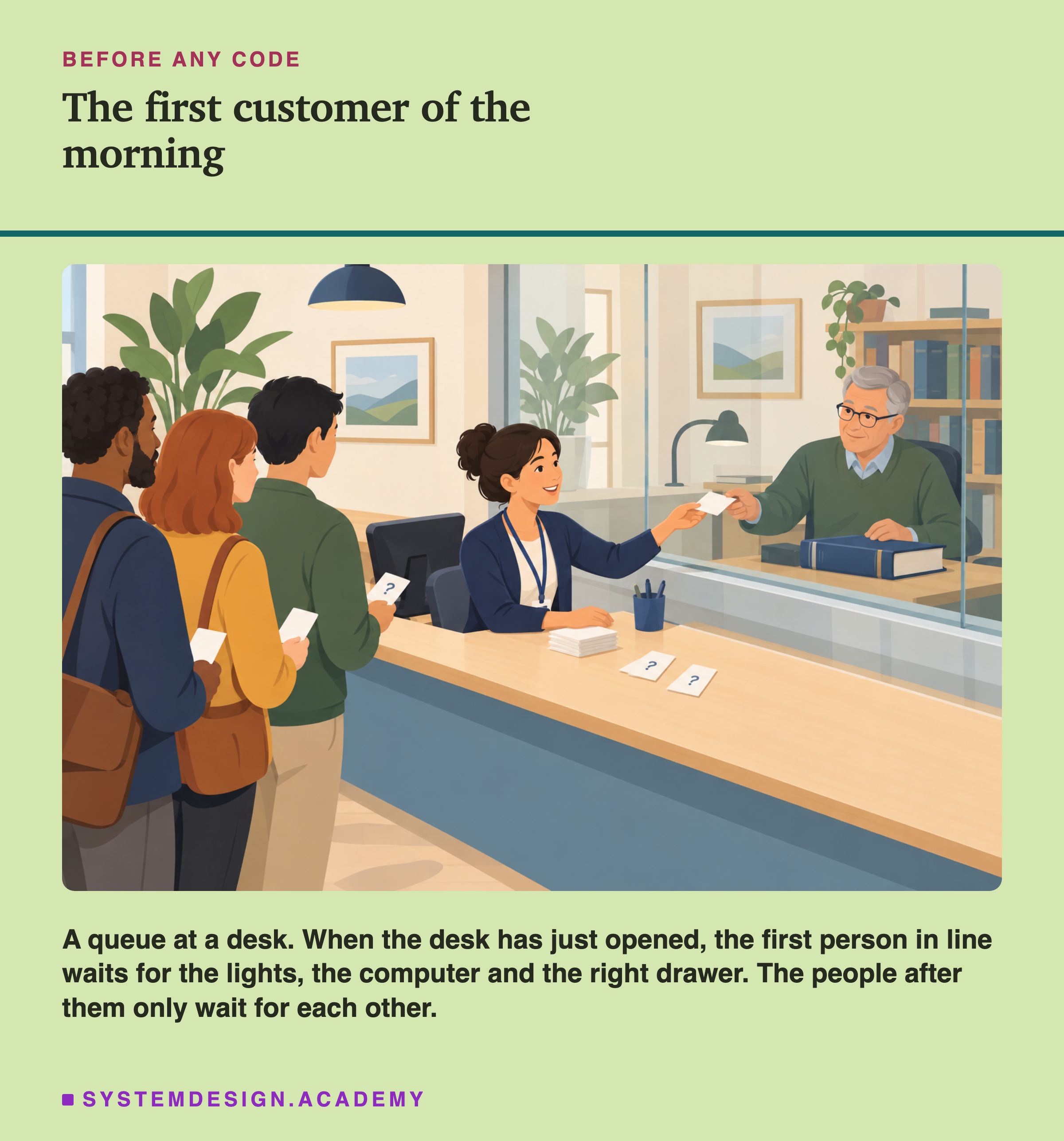 A flat illustration of a queue of three people holding small cards at a front desk, while a clerk at the desk hands a card to an older man behind a glass window. Below the picture: when the desk has just opened, the first person in line waits for the lights, the computer and the right drawer; the people after them only wait for each other.