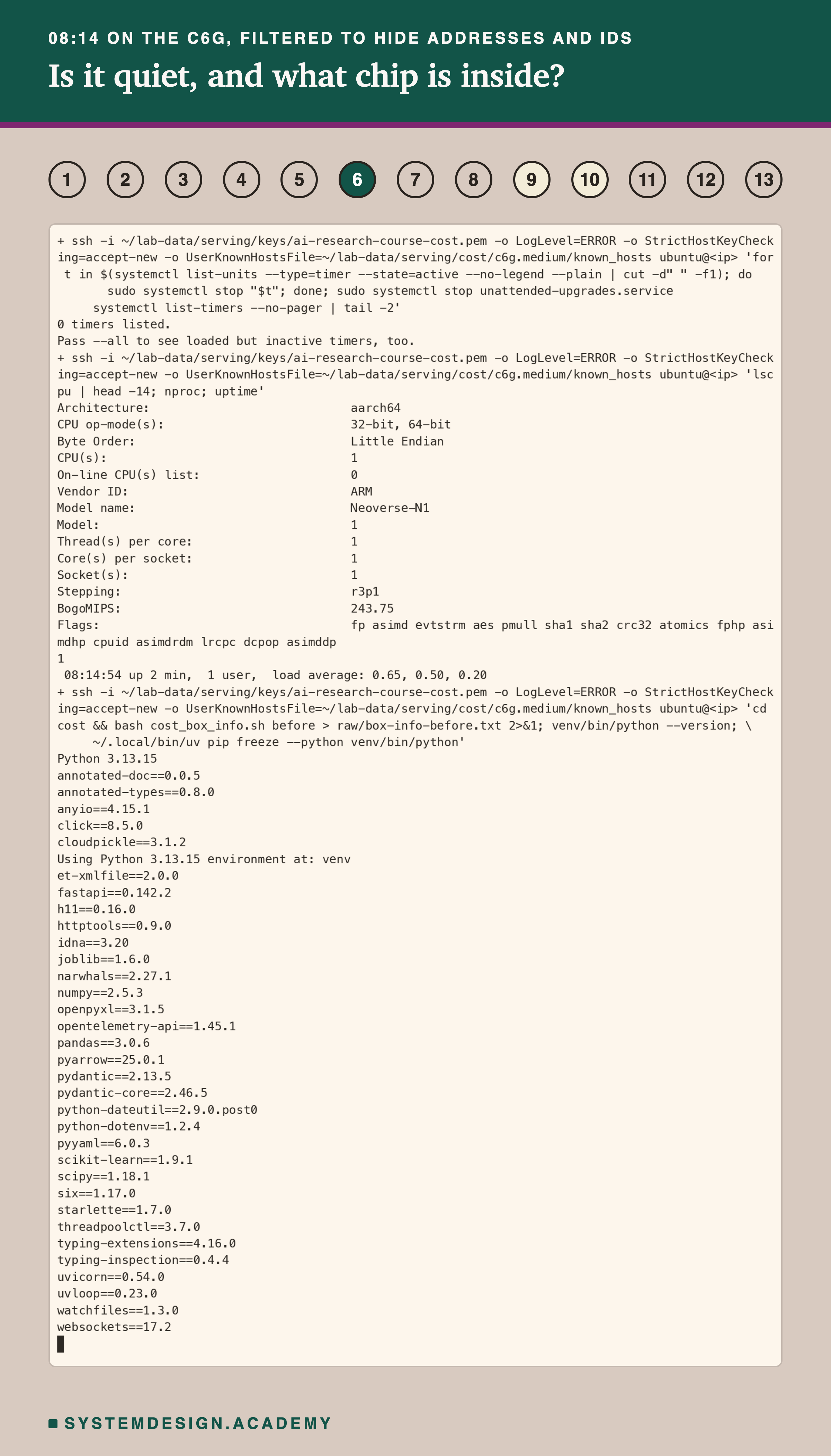 A real terminal recording under the strip with 6 lit, headed 08:14 on the c6g, with the address hidden. Over ssh: stop every active timer and the update service, after which the timer list says 0 timers listed; lscpu prints architecture aarch64, 1 CPU, vendor ARM, model name Neoverse-N1, 1 thread per core, 1 core per socket; nproc prints 1; uptime shows a load average of 0.65. Then Python 3.13.15 and the full pip freeze, including fastapi 0.142.2, numpy 2.5.3, scikit-learn 1.9.1, uvicorn 0.54.0 and uvloop 0.23.0.
