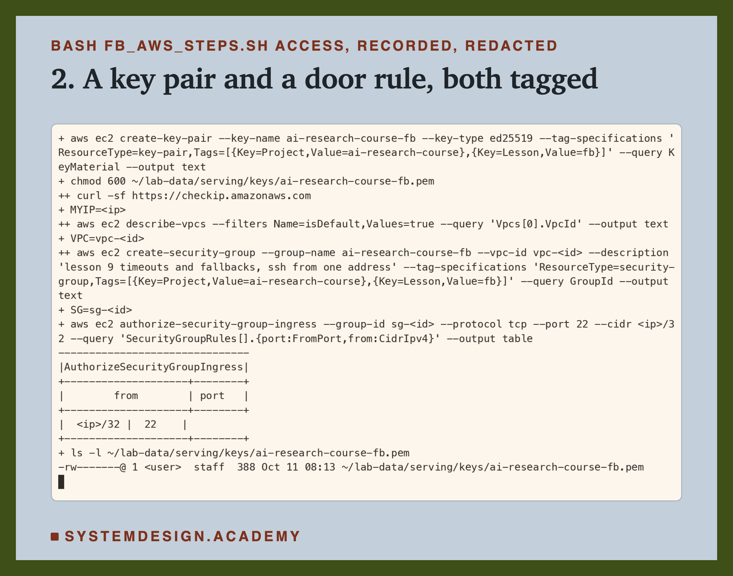 A real terminal recording of step 2, with the address, network and group ids replaced by placeholders. create-key-pair for ai-research-course-fb with the tags Project and Lesson writes the key to the key file without printing it; chmod 600 on the key file; curl reads my address; describe-vpcs finds the default network; create-security-group makes the group ai-research-course-fb with its tags; authorize-security-group-ingress prints a small table: from my address /32, port 22. Last line: the key file, readable only by its owner, 388 bytes.