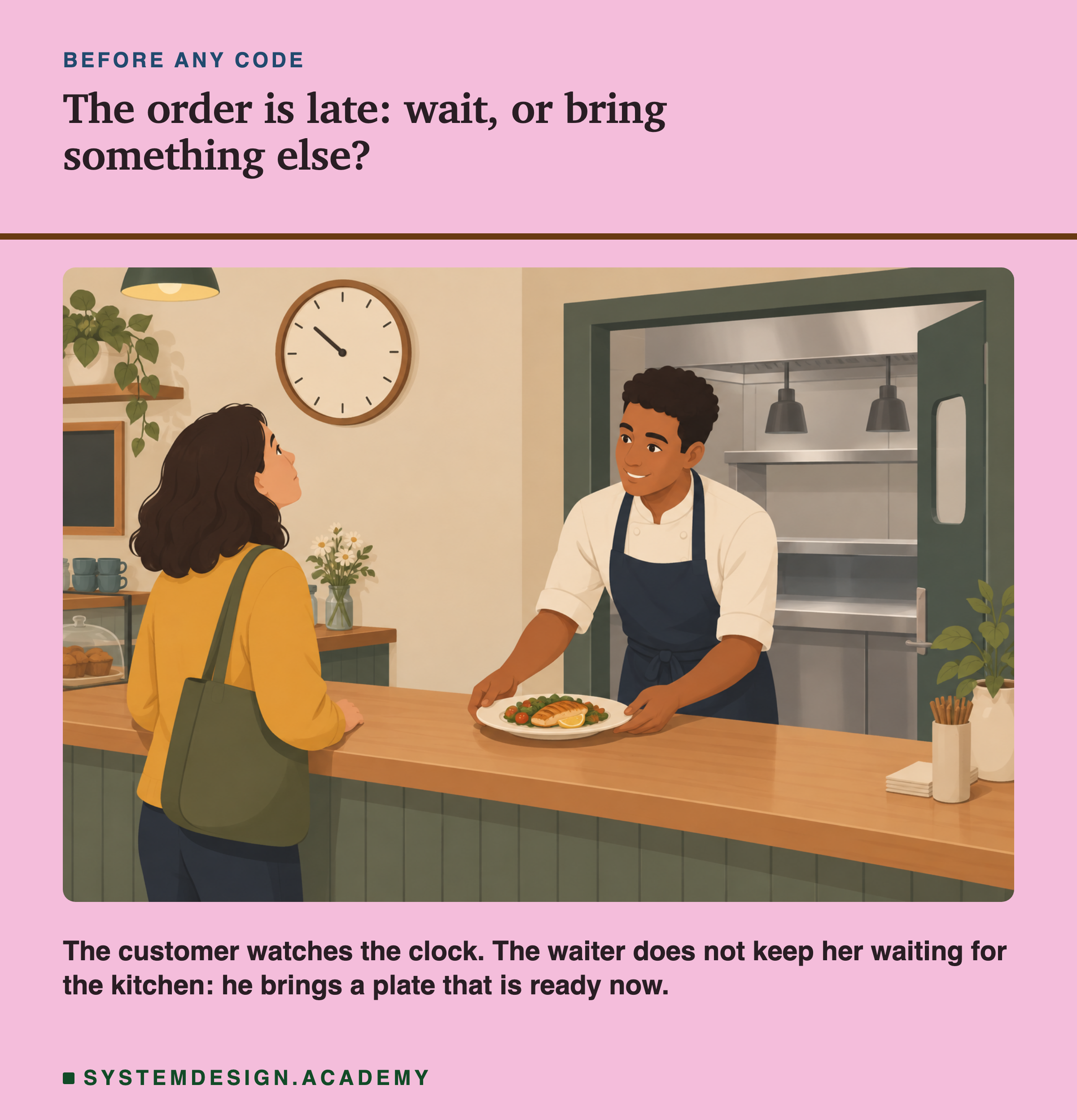 A flat illustration of a small cafe: a customer in a mustard sweater stands at a wooden counter and looks up at a round wall clock, while a smiling waiter in a navy apron places a ready plate of food on the counter in front of her, with the kitchen door open behind him. Below the picture: the customer watches the clock; the waiter does not keep her waiting for the kitchen, he brings a plate that is ready now.