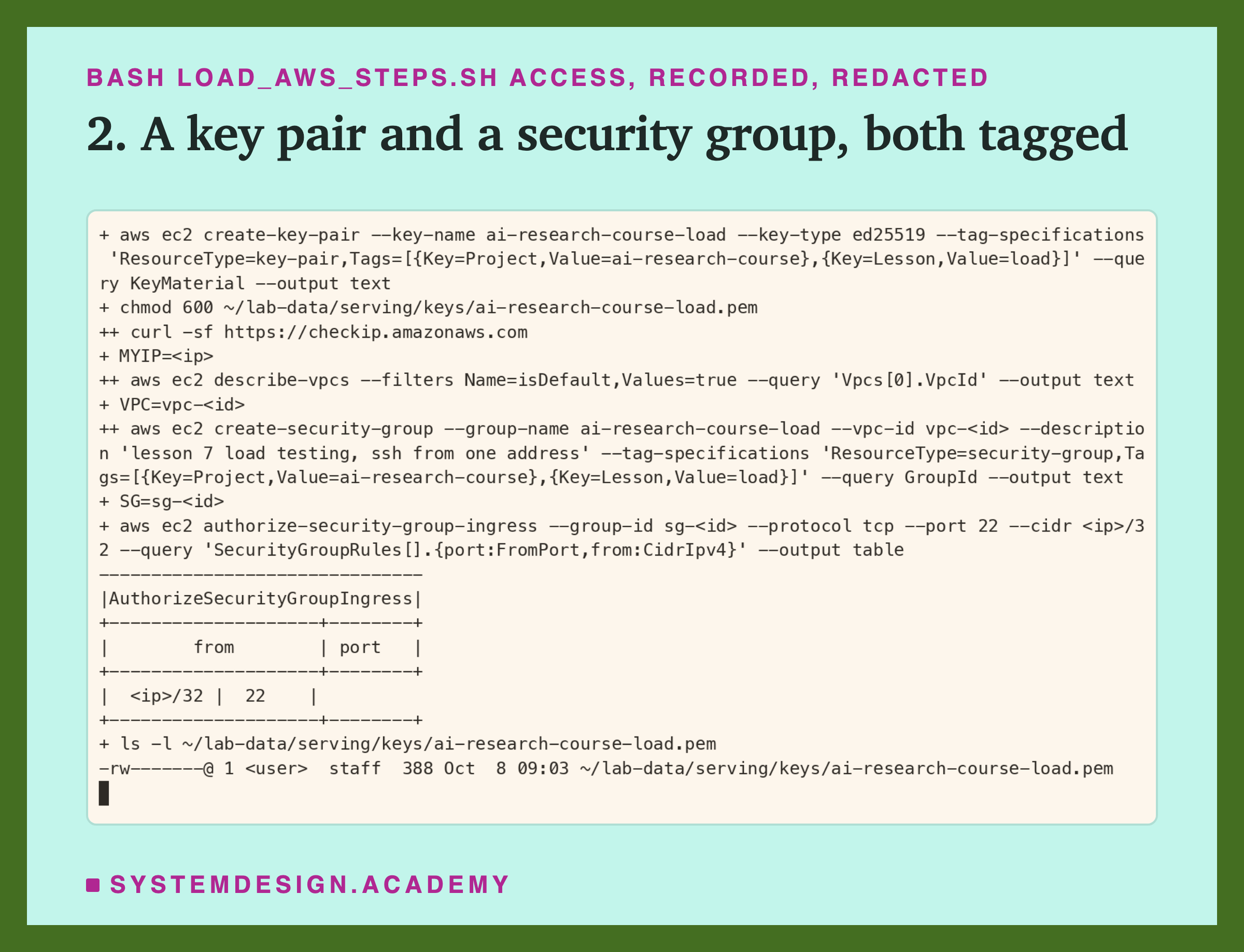 A real terminal recording of step 2, with the address, network and group ids replaced by placeholders. create-key-pair for ai-research-course-load with the tags Project and Lesson writes the key to the key file without printing it; chmod 600 on the key file; curl reads my address; describe-vpcs finds the default network; create-security-group makes the group ai-research-course-load with its tags; authorize-security-group-ingress prints a small table: from my address /32, port 22. Last line: the key file, readable only by its owner, 388 bytes.