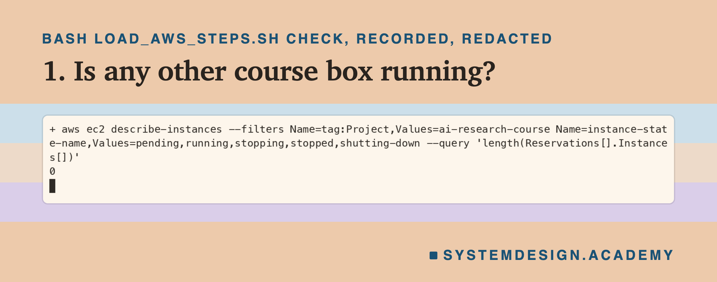 A real terminal recording of step 1. The shell prints the command aws ec2 describe-instances with filters for the tag Project=ai-research-course and the states pending, running, stopping, stopped and shutting-down, asking for the number of instances; the answer is 0.
