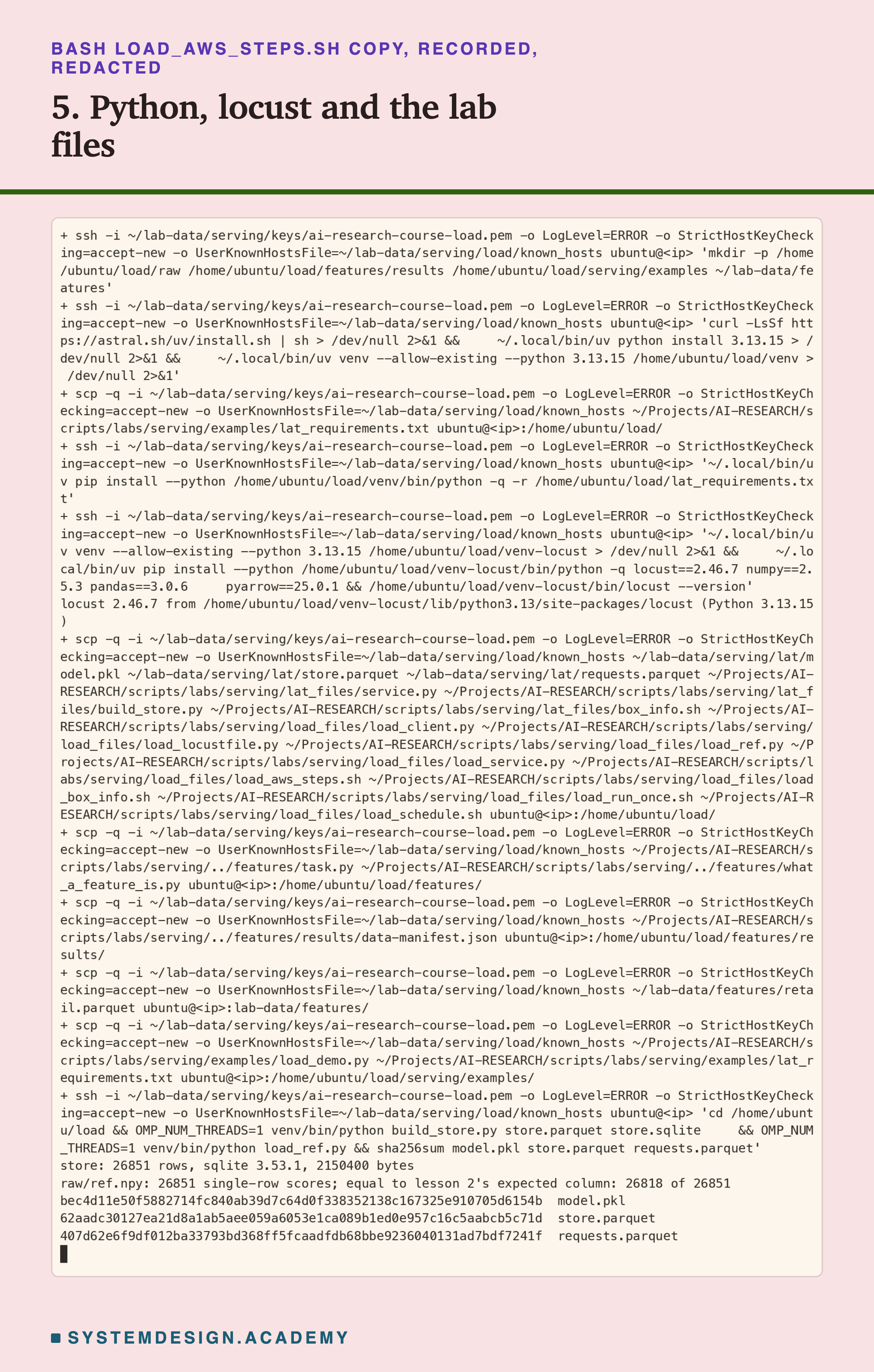 A real terminal recording of step 5, with the address replaced by a placeholder and my home folder shortened to a tilde. Over ssh: make the folders; install uv, Python 3.13.15 and a venv; install the pinned packages; make venv-locust and install locust 2.46.7 with numpy, pandas and pyarrow, which prints locust 2.46.7. Then scp copies lesson 2's model, data and service files, this lesson's load_files, the features chapter's files and data, and the demo. Last: store: 26851 rows; raw/ref.npy: 26851 single-row scores, equal to lesson 2's expected column 26818 of 26851; the sha256 of model.pkl starts bec4d11e, store.parquet 62aadc30, requests.parquet 407d62e6.
