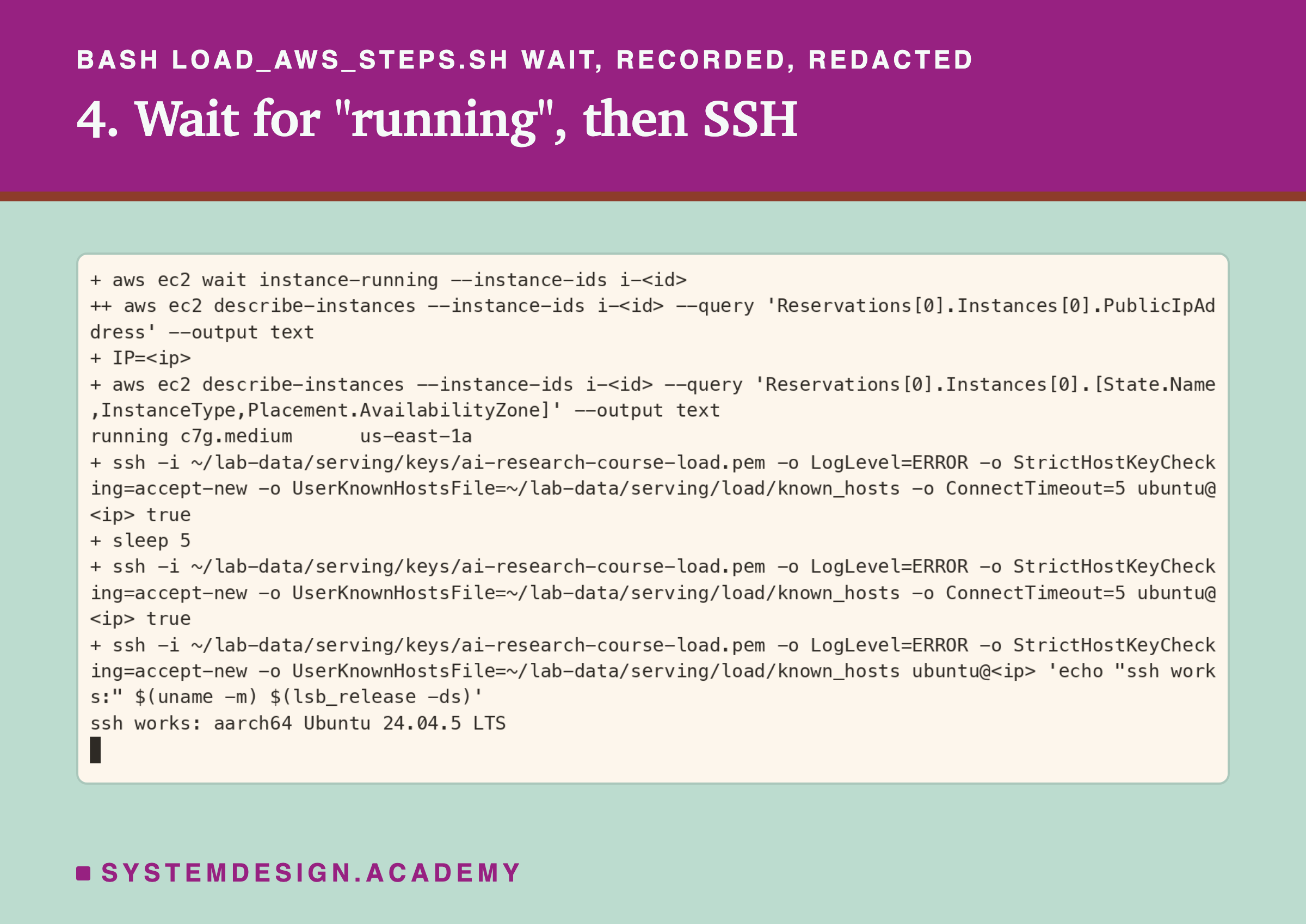 A real terminal recording of step 4, with the instance id and address replaced by placeholders. aws ec2 wait instance-running; describe-instances reads the public address into IP; describe-instances prints running, c7g.medium, us-east-1a. Then ssh with ConnectTimeout=5 runs true and fails once with a sleep 5, and the next ssh answers: ssh works, aarch64, Ubuntu 24.04.5 LTS.