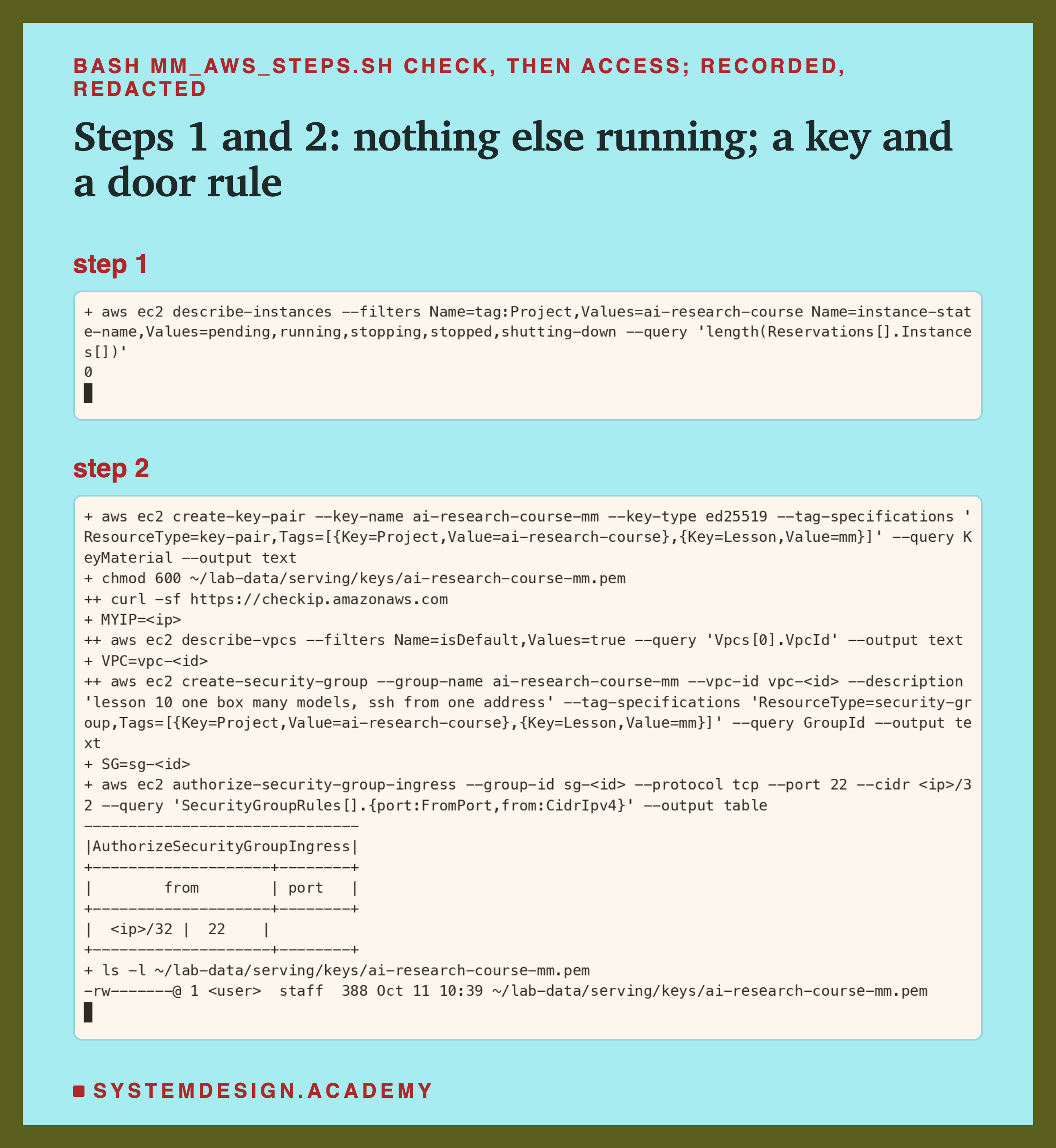Two real terminal recordings. Step 1: aws ec2 describe-instances with filters for the tag Project=ai-research-course and the states pending, running, stopping, stopped and shutting-down, asking for the number of computers; the answer is 0. Step 2, with my address and the ids hidden: create-key-pair for ai-research-course-mm with the tags Project and Lesson writes the key to the key file without printing it; chmod 600; curl reads my address; describe-vpcs finds the default network; create-security-group makes the group with its tags; authorize-security-group-ingress prints a small table that opens port 22 to my own address only; last, the key file, readable only by its owner, 388 bytes.