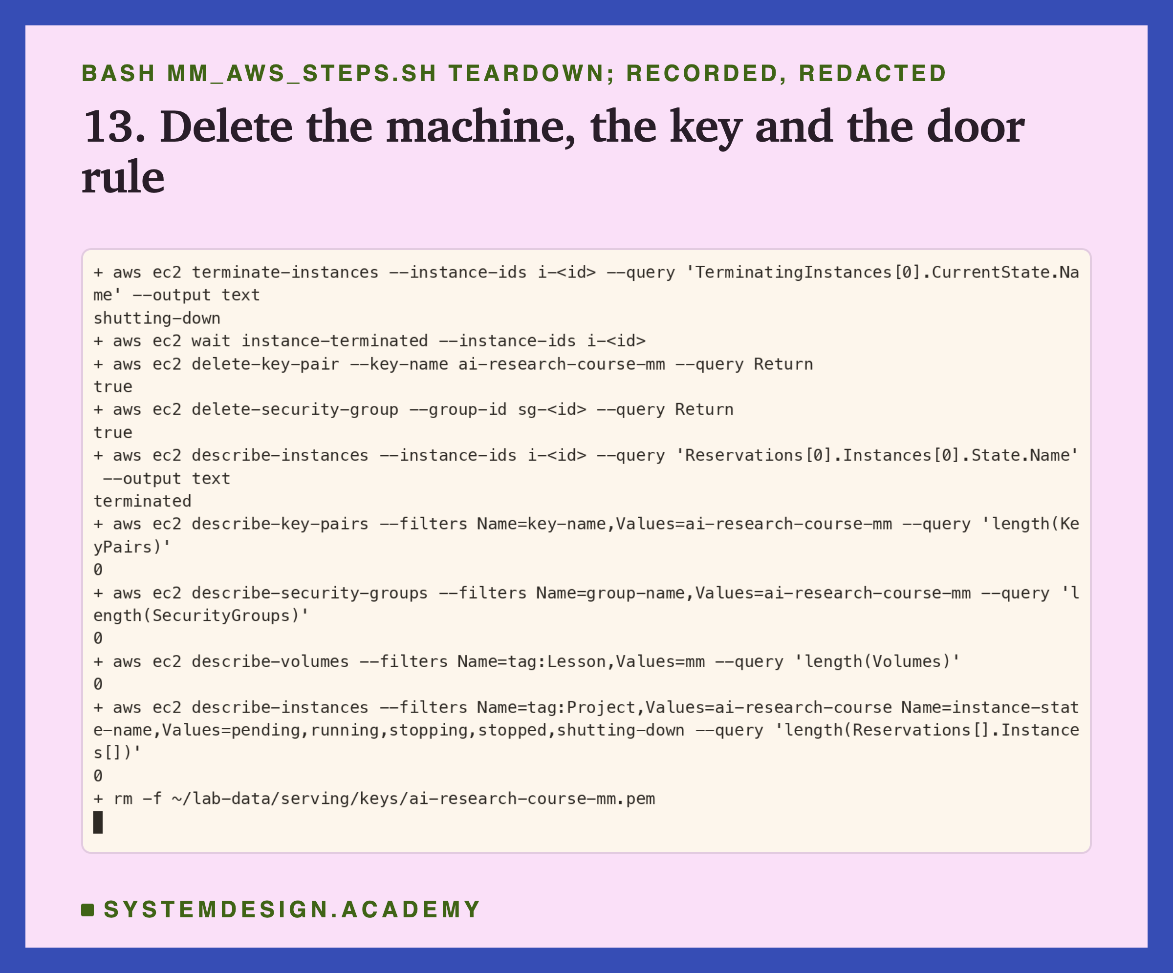A real terminal recording of step 13, with the ids hidden. terminate-instances prints shutting-down; wait instance-terminated; delete-key-pair prints true; delete-security-group prints true. Then the checks: describe-instances prints terminated; the count of key pairs named ai-research-course-mm is 0; the count of security groups of that name is 0; the count of disks tagged Lesson=mm is 0; the count of course computers not terminated is 0. Last, the key file is removed.