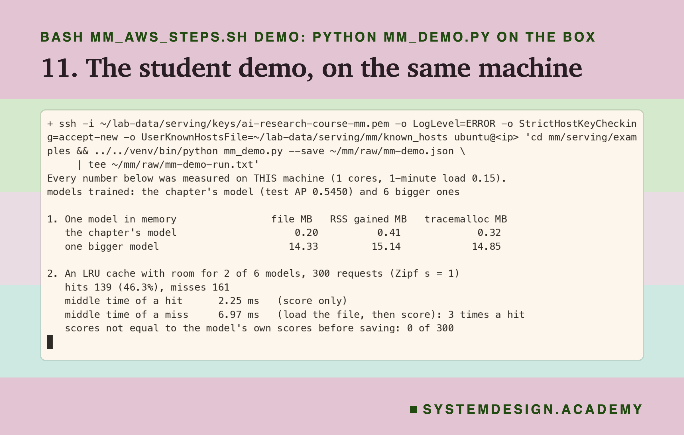 A real terminal recording of step 11, with my address hidden: python mm_demo.py on the rented computer, its output also written to mm-demo-run.txt. It prints: every number below was measured on THIS machine, 1 cores, 1-minute load 0.15; models trained, the chapter's model, test AP 0.5450, and 6 bigger ones. Section 1, one model in memory: the chapter's model, file 0.20 MB, RSS gained 0.41 MB, tracemalloc 0.32 MB; one bigger model, 14.33, 15.14 and 14.85. Section 2, an LRU cache with room for 2 of 6 models, 300 requests: hits 139 (46.3%), misses 161; middle time of a hit 2.25 ms; middle time of a miss 6.97 ms, 3 times a hit; scores not equal to the model's own scores before saving, 0 of 300.