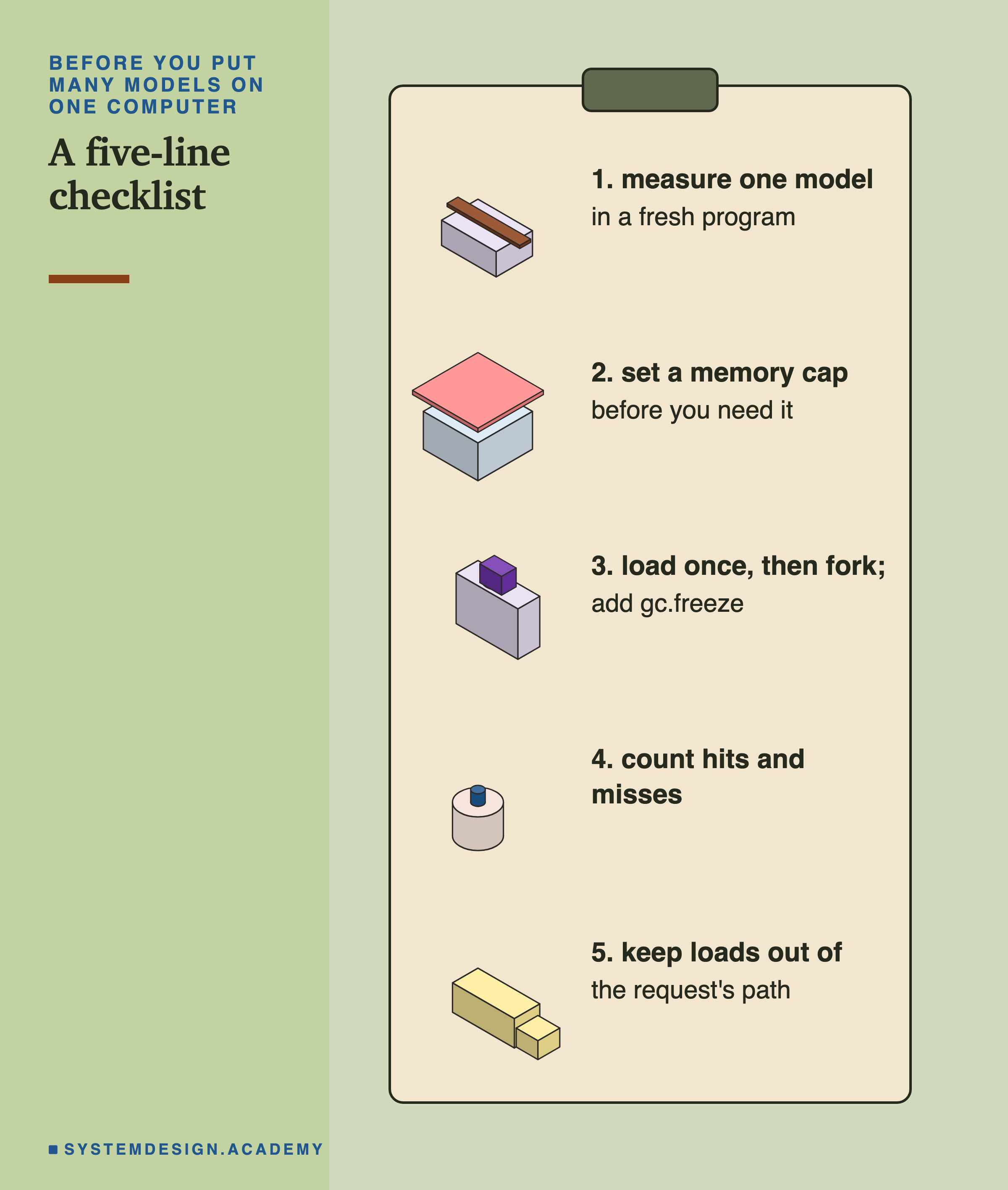 A five-line checklist on a clipboard, each line with a small solid drawing. 1, a ruler lying on a book: measure one model in a fresh program. 2, a box with a lid floating above it: set a memory cap before you need it. 3, a shelf with a padlock: load once, then fork; add gc.freeze. 4, a round counter: count hits and misses. 5, a small truck: keep loads out of the request's path.