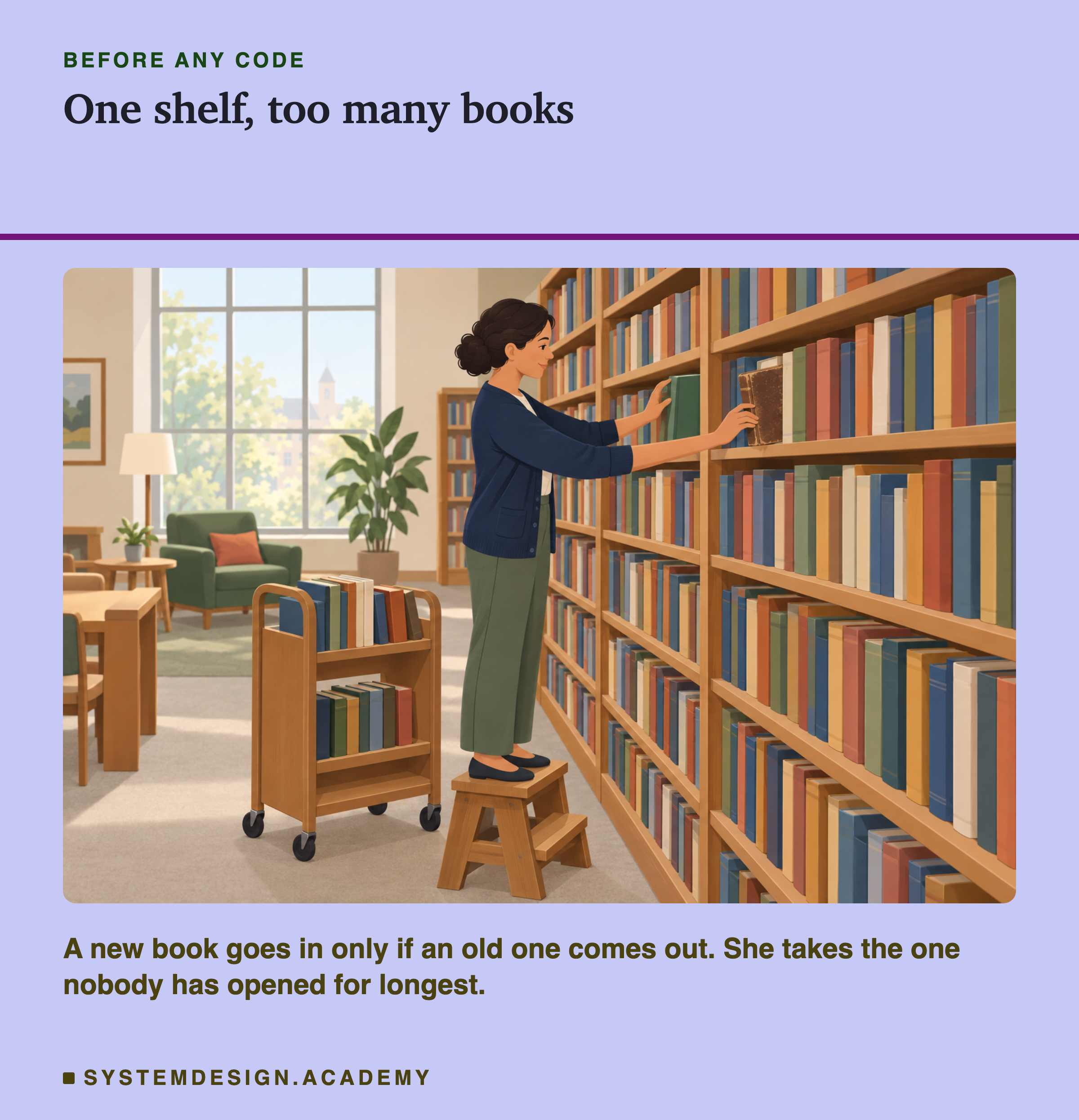A flat illustration of a library: a librarian in a cardigan stands on a small wooden step stool at a tall, full bookshelf. With one hand she slides a book into a gap; with the other she pulls an old, worn book out of the same shelf a little further along. A wooden trolley with more books stands beside her. Below the picture: a new book goes in only if an old one comes out; she takes the one nobody has opened for longest.