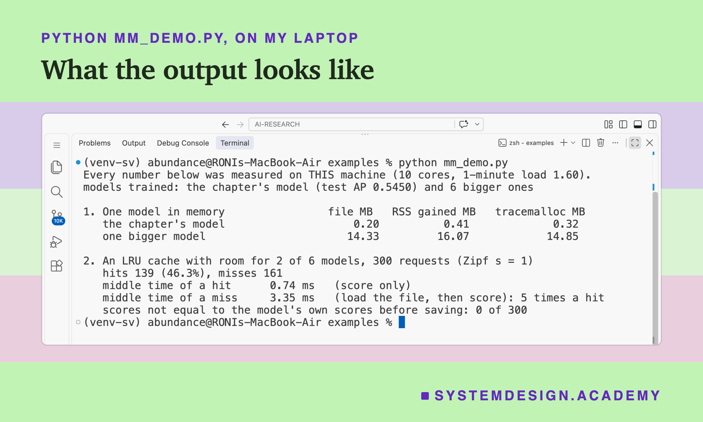 A real screenshot of the VS Code terminal on my laptop after I ran python mm_demo.py. The first line says the laptop has 10 cores and was busy with other programs: its 1-minute load was 1.60. The chapter's model scored test AP 0.5450, and the demo trained 6 bigger models. Part 1, one model in memory, shows three numbers for each model: the size of its file, how much the program's memory grew when it loaded it, and Python's own count of that memory. The chapter's model: 0.20, 0.41 and 0.32 MB. One bigger model: 14.33, 16.07 and 14.85 MB. Part 2, a cache with room for 2 of 6 models and 300 requests: 139 hits (46.3%) and 161 misses. A typical hit took 0.74 ms (scoring only). A typical miss took 3.35 ms (load the file, then score), about 5 times a hit. 0 of 300 scores differed from the model's own scores before it was saved.
