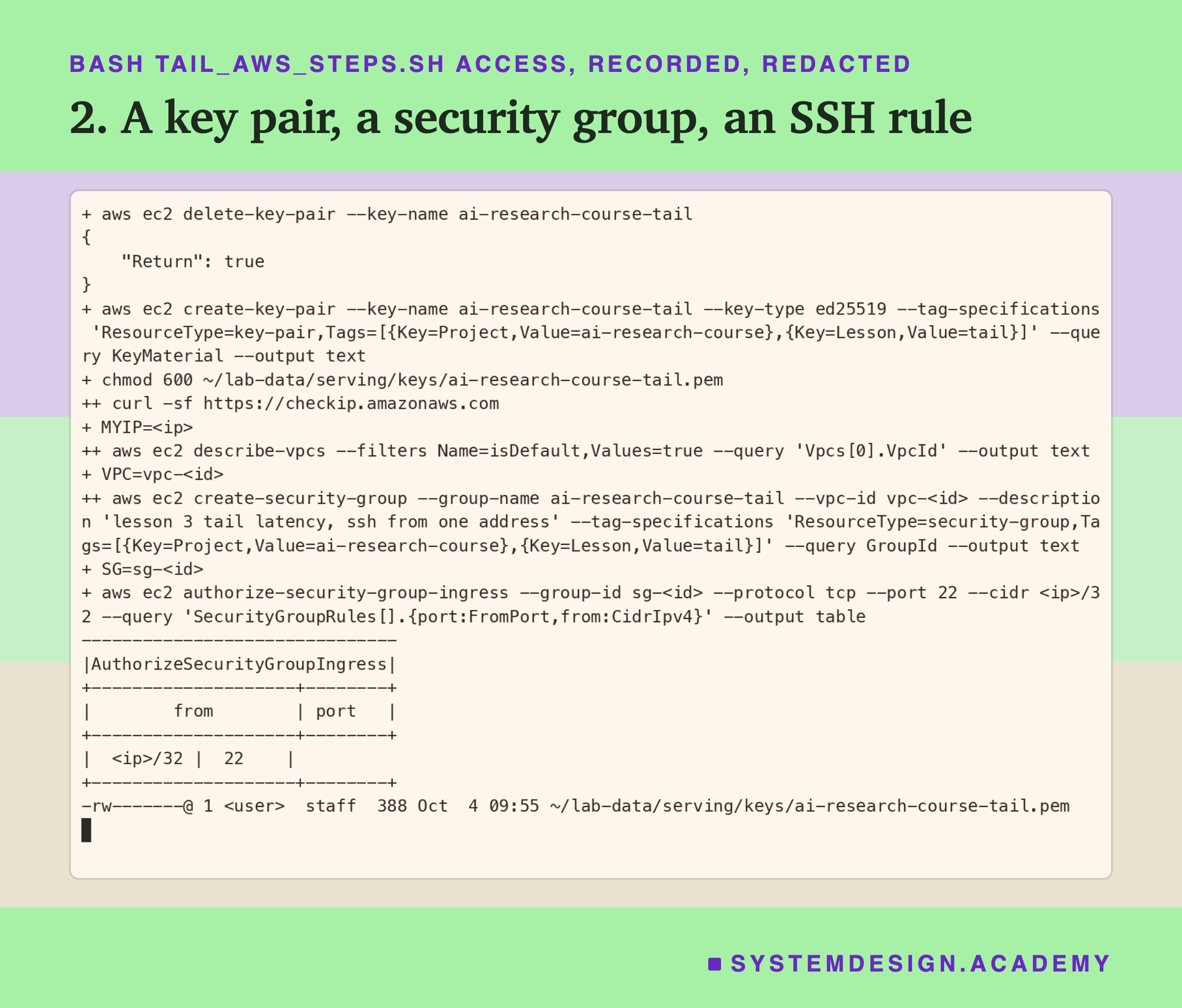 A real terminal recording of step 2, with the address, network and group ids replaced by placeholders. delete-key-pair for ai-research-course-tail returns true; create-key-pair writes the key material to the key file without printing it; chmod 600 on the key file; curl reads my address; describe-vpcs finds the default network; create-security-group makes the group ai-research-course-tail with its tags; authorize-security-group-ingress prints a small table: from my address /32, port 22. Last line: the key file, readable only by its owner, 388 bytes.