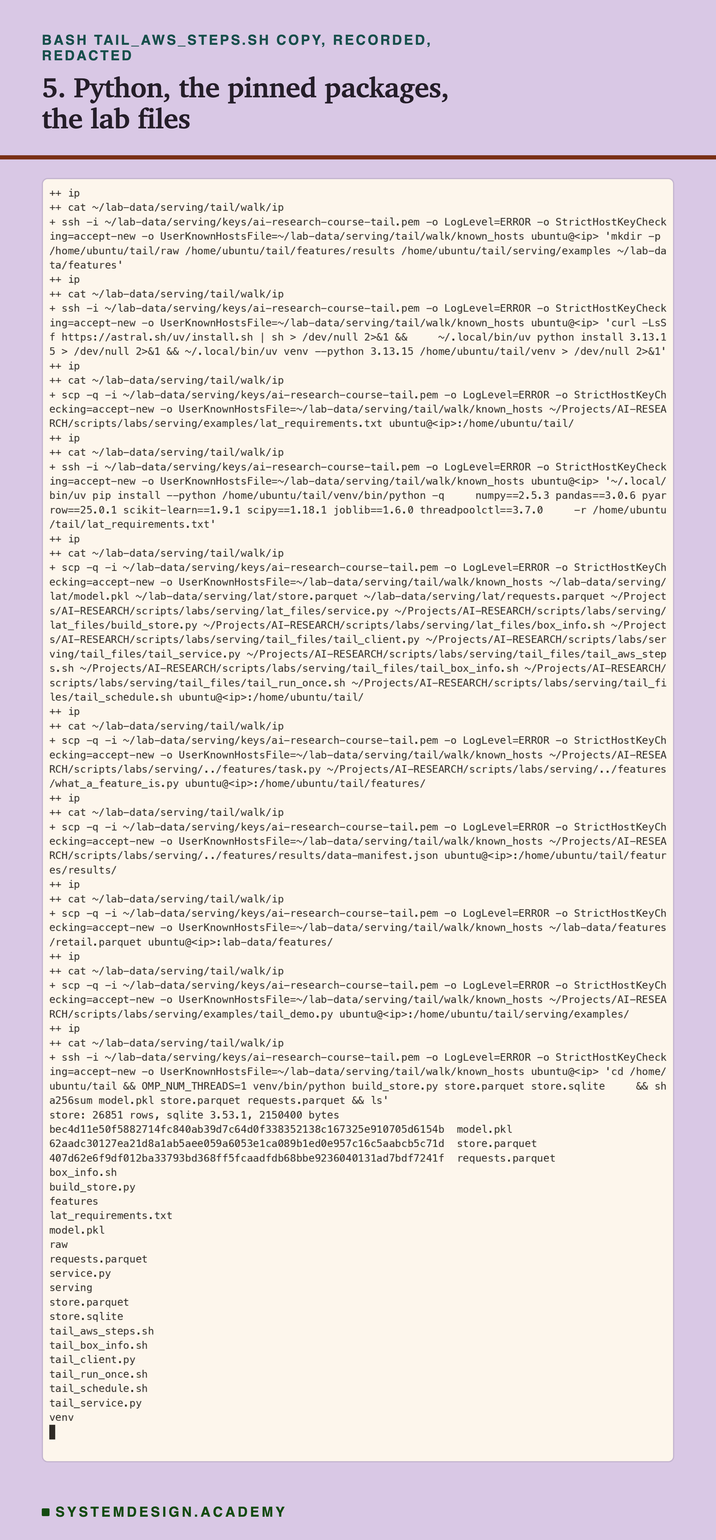 A real terminal recording of step 5, with the address replaced by a placeholder. Over ssh: make the folders; install uv, Python 3.13.15 and a fresh venv; copy lat_requirements.txt and install the pinned versions of numpy, pandas, pyarrow, scikit-learn, scipy, joblib and threadpoolctl with it. Then scp copies lesson 2's model.pkl, store.parquet, requests.parquet, service.py, build_store.py and box_info.sh, this lesson's tail files, the features chapter's task files, the shop data and tail_demo.py. Last: build_store.py prints store, 26851 rows, sqlite 3.53.1, 2150400 bytes; the sha256 of model.pkl starts bec4d11e, of store.parquet 62aadc30, of requests.parquet 407d62e6; then the list of files in the folder.