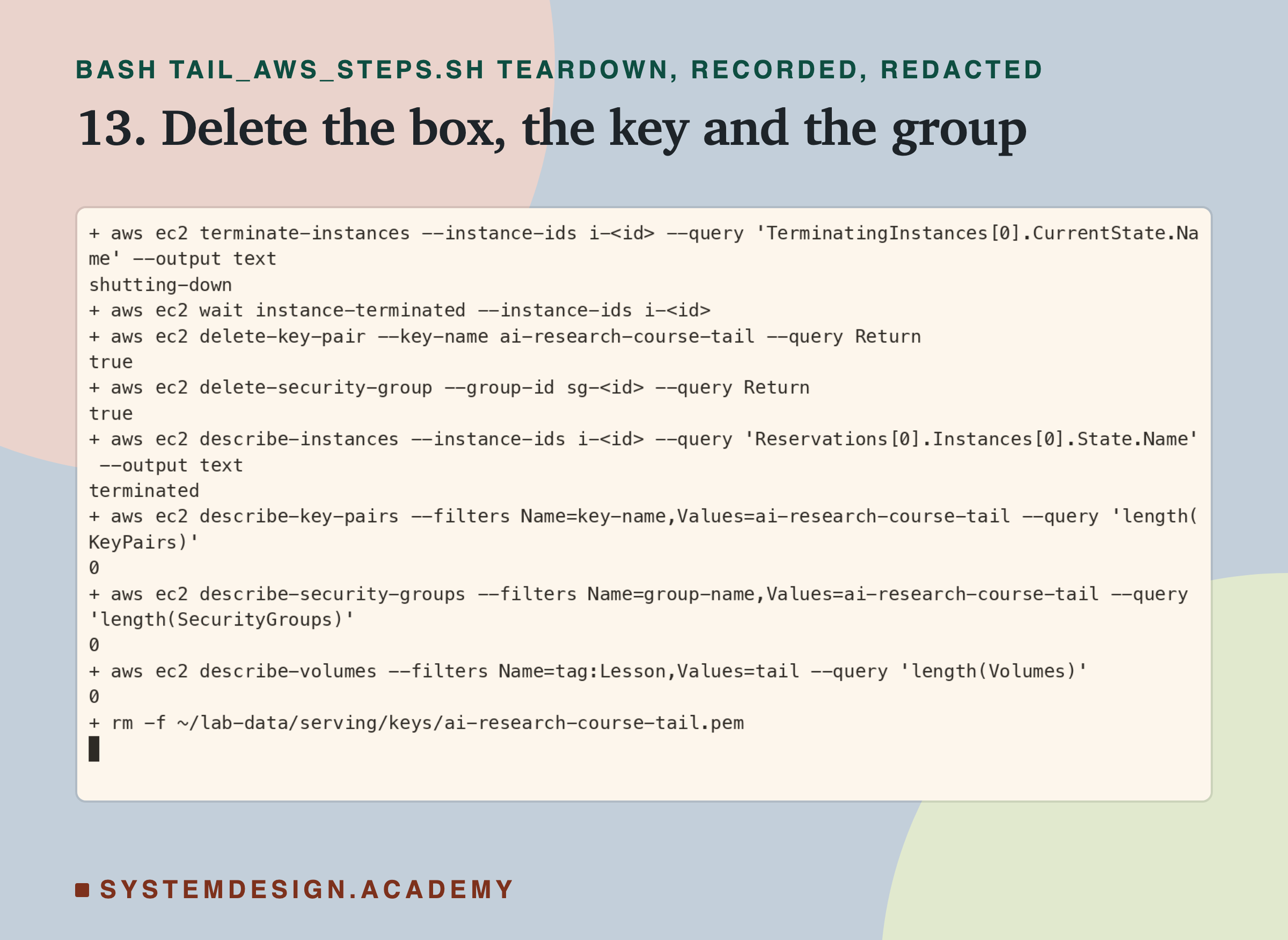 A real terminal recording of step 13, with the instance and group ids replaced by placeholders. terminate-instances prints shutting-down; wait instance-terminated; delete-key-pair prints true; delete-security-group prints true. Then the checks: describe-instances prints terminated; the count of key pairs named ai-research-course-tail is 0; the count of security groups of that name is 0; the count of volumes tagged Lesson=tail is 0. Last, the key file is removed.